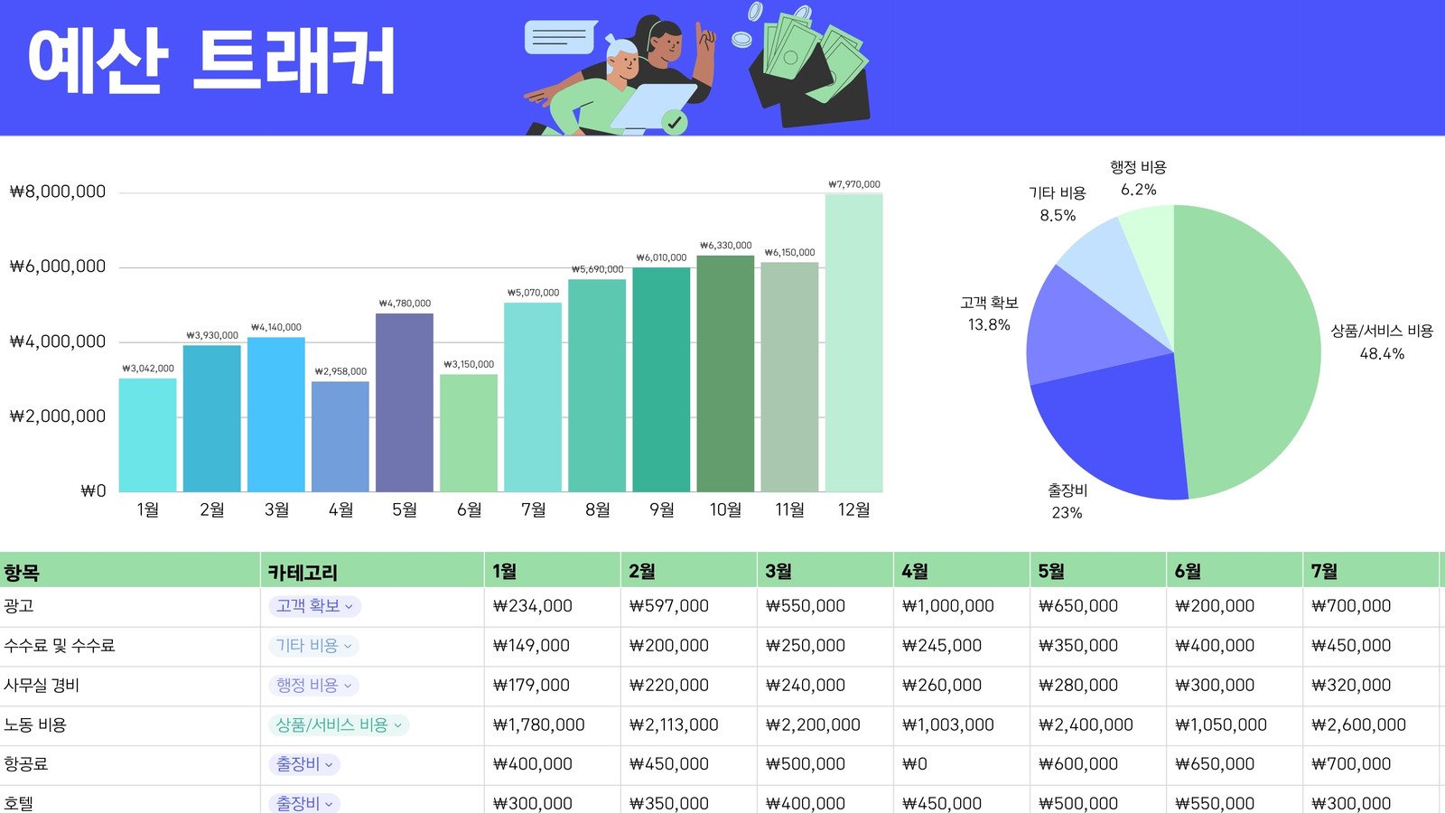 파란색 초록색 미니멀한 스타일의 그래프가 있는 예산 트래커