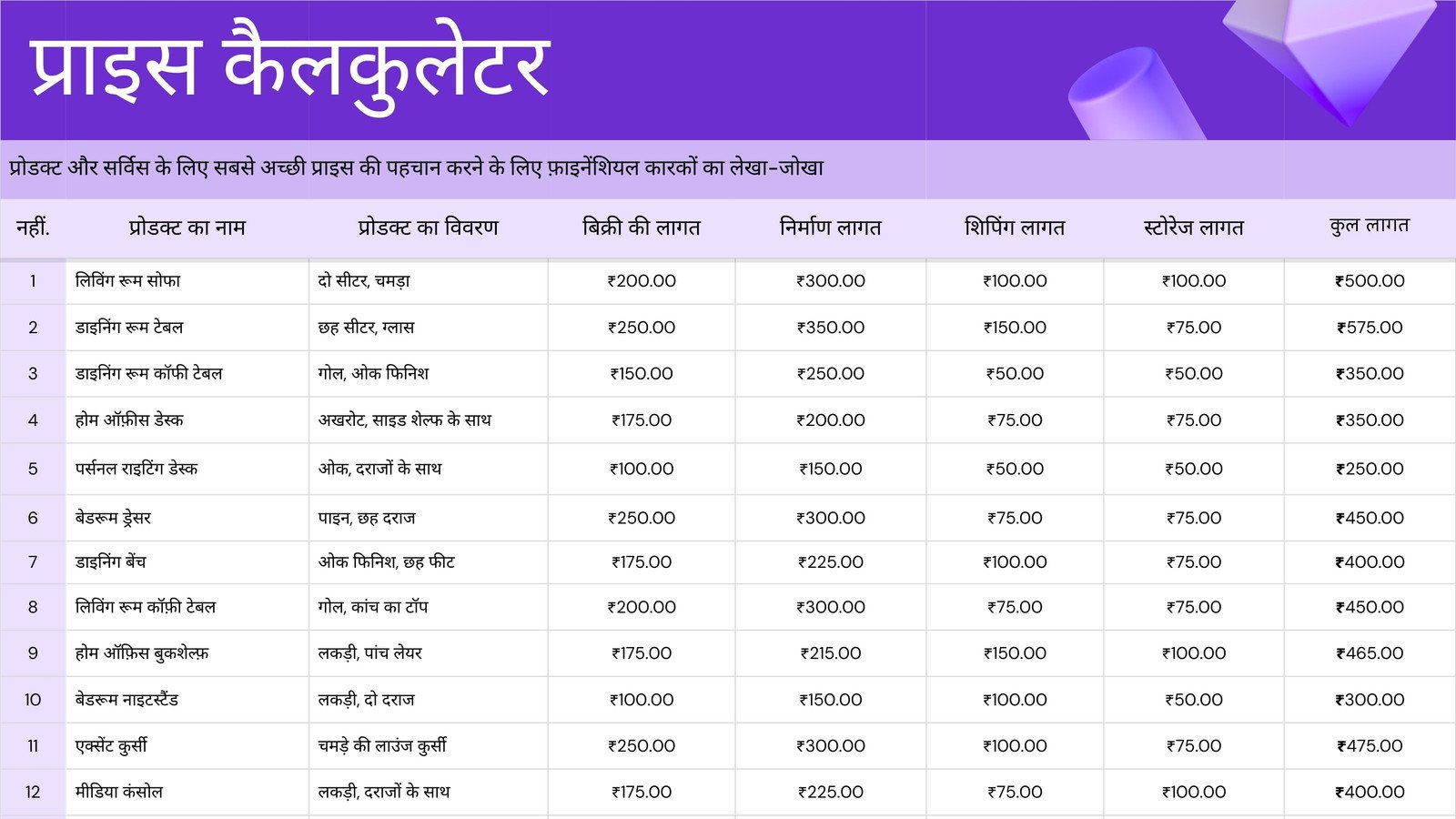 प्राइस कैलकुलेटर शीट