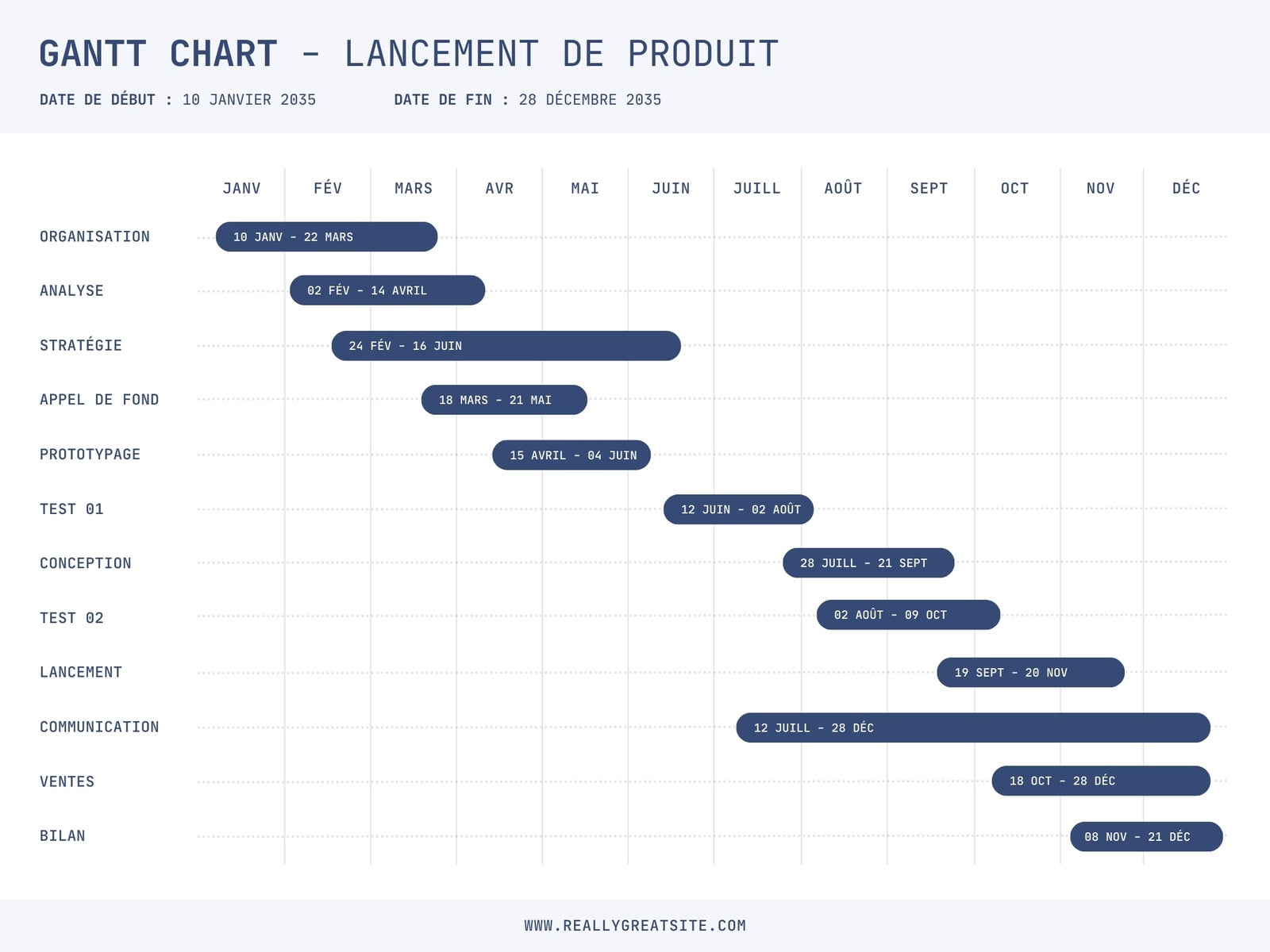 Graphique Gantt Entreprise Moderne Simple Bleu