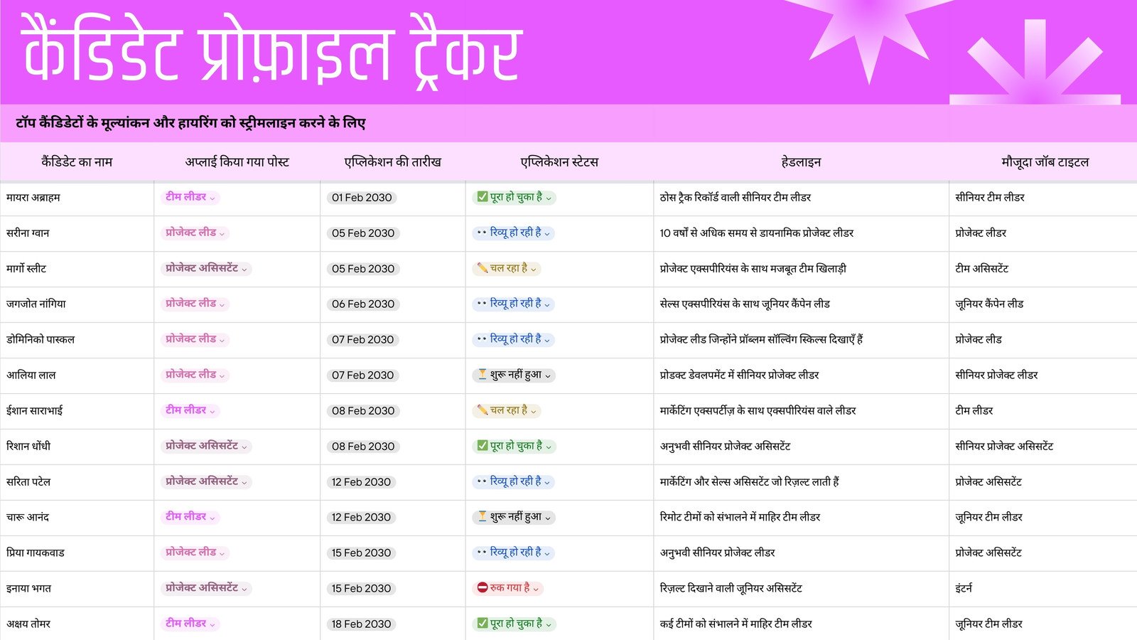 कैंडिडेट प्रोफ़ाइल ट्रैकर शीट