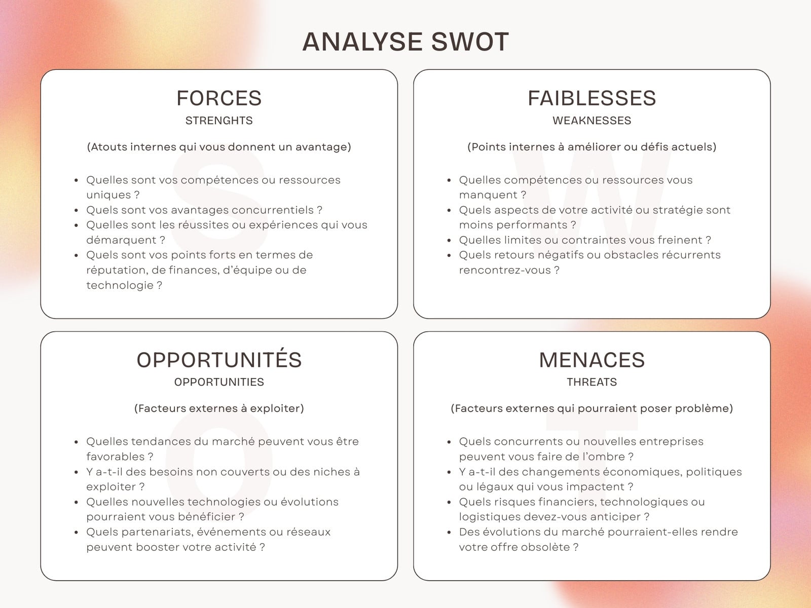 Graphique SWOT Analyse Entreprise Moderne