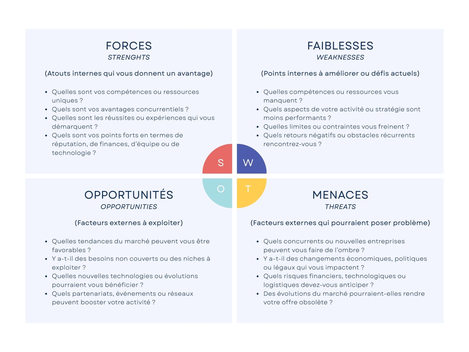 Graphique SWOT Analyse Entreprise Moderne Bleu