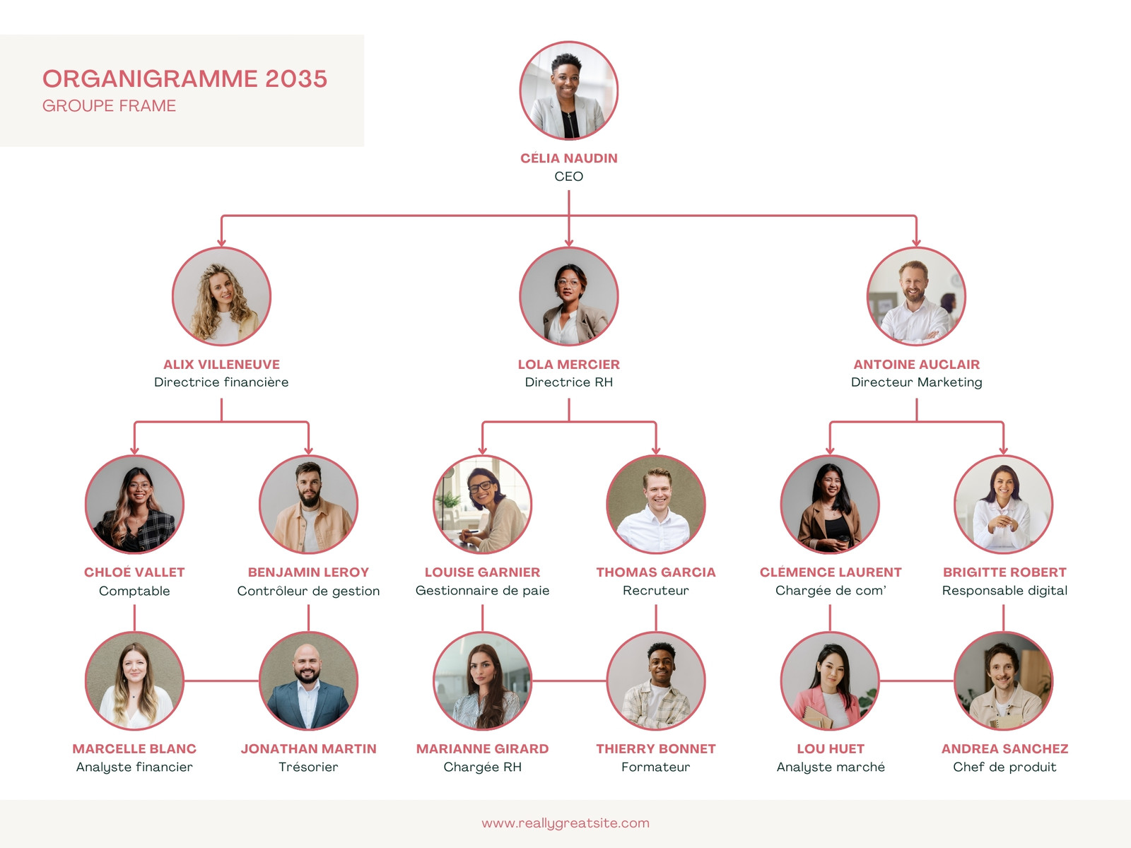 Organigramme Entreprise Professionnel Moderne Simple