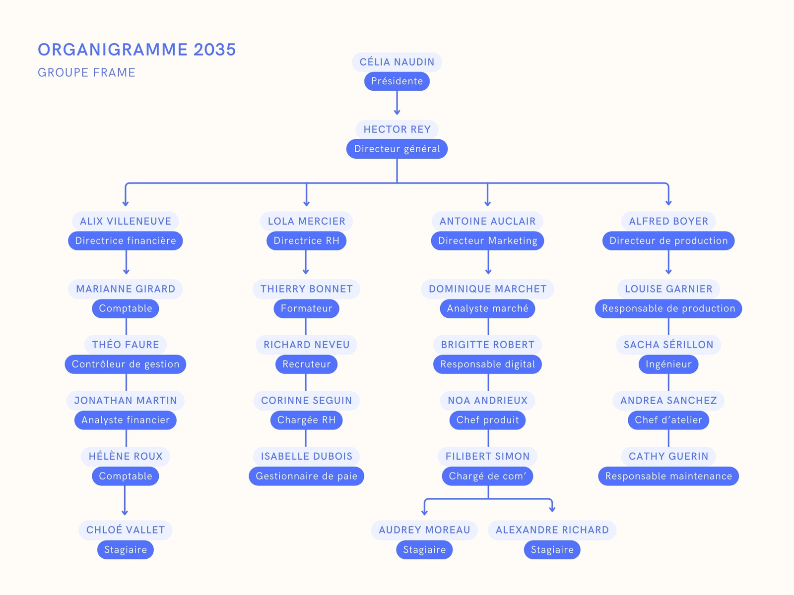 Organigramme Graphique Entreprise Moderne Bleu