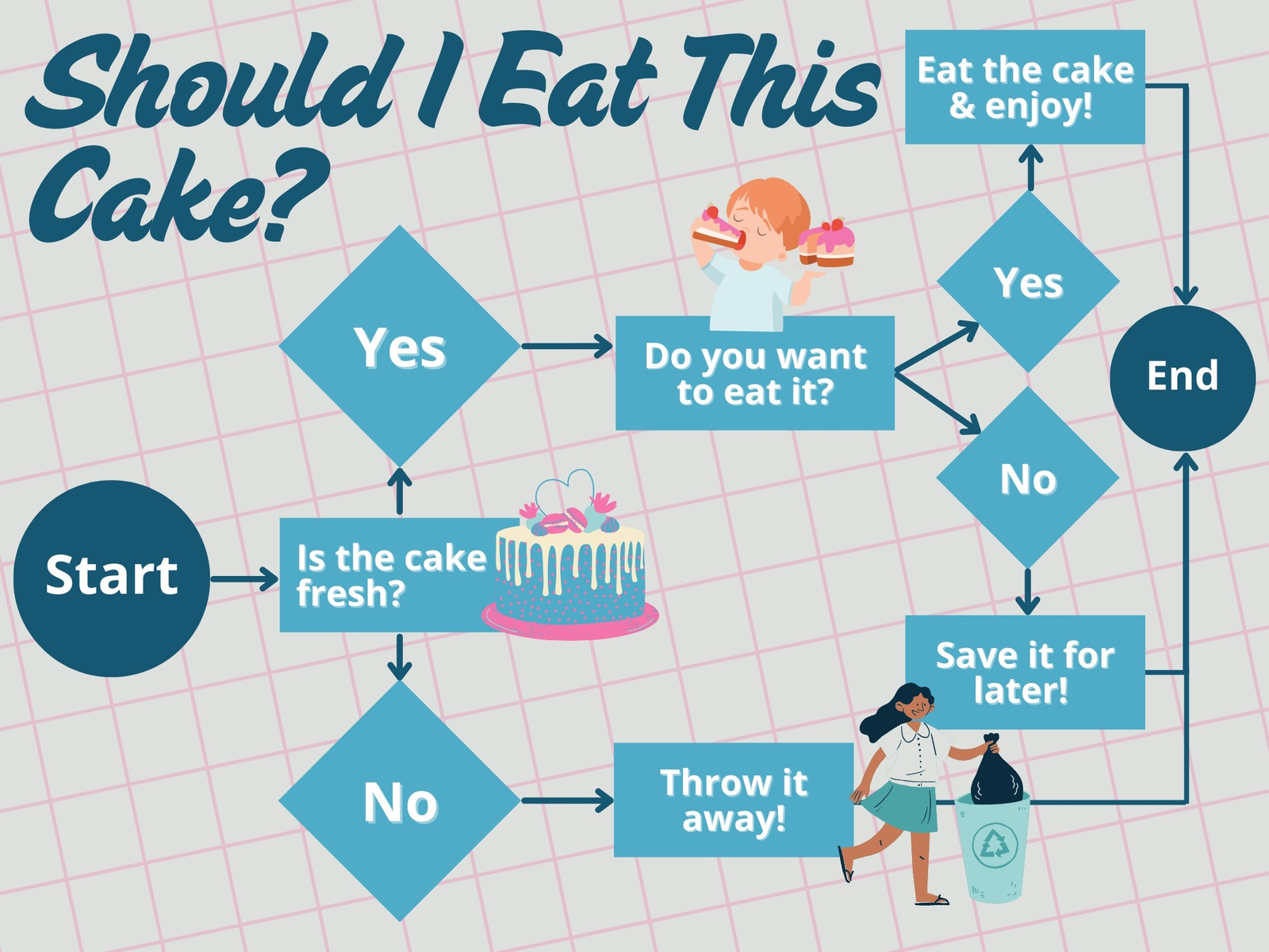 Blue and Pink Simple Decision Making Flow Chart Cycle Graph