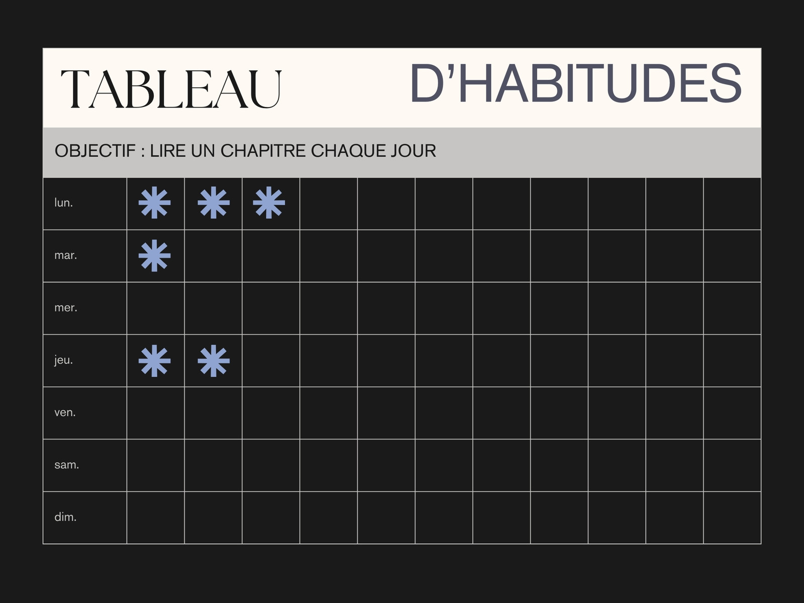 Tableau graphique d'habitudes