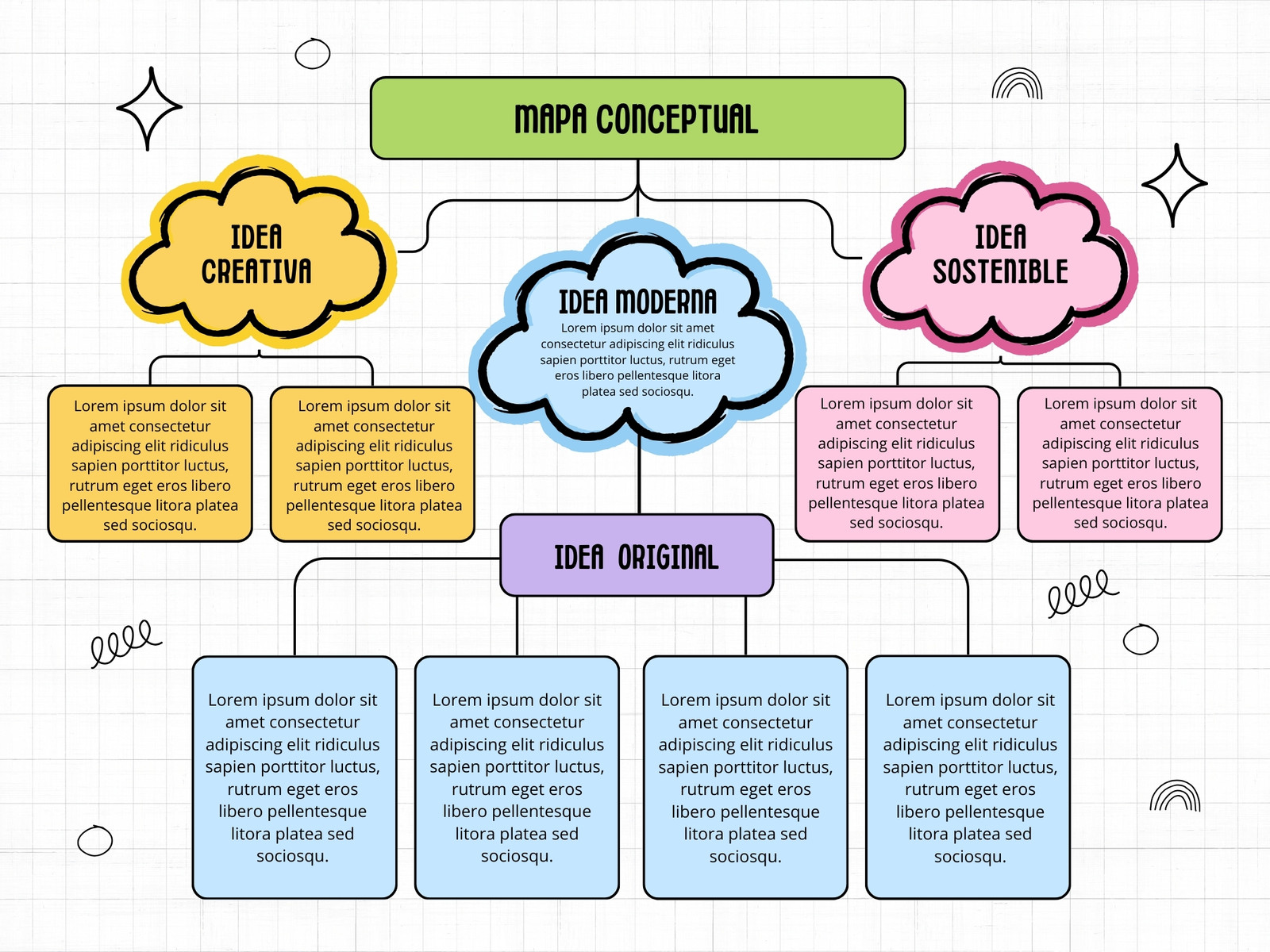 Grafico Mapa Conceptual Apuntes Doodle Infantil Multicolor