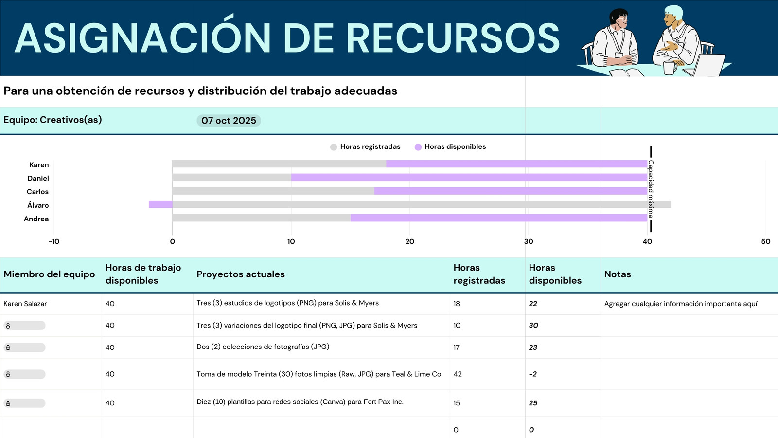 Hoja de Cálculo de Gestión de Proyectos Minimalista en Cian y Azul
