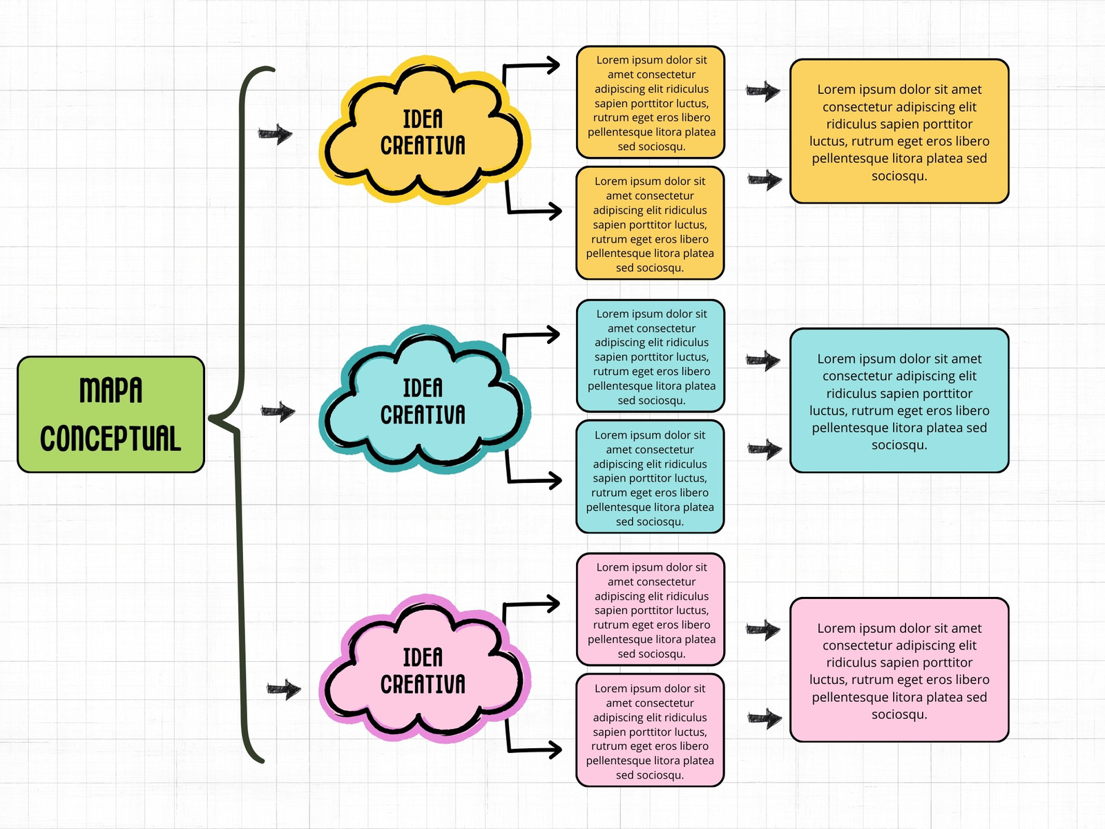 Grafico Mapa Conceptual Esquema para Apuntes Creativo Multicolor