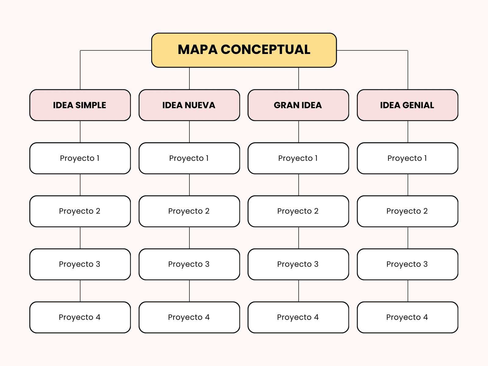 Grafico Mapa Conceptual Cuadro Minimalista Rosa