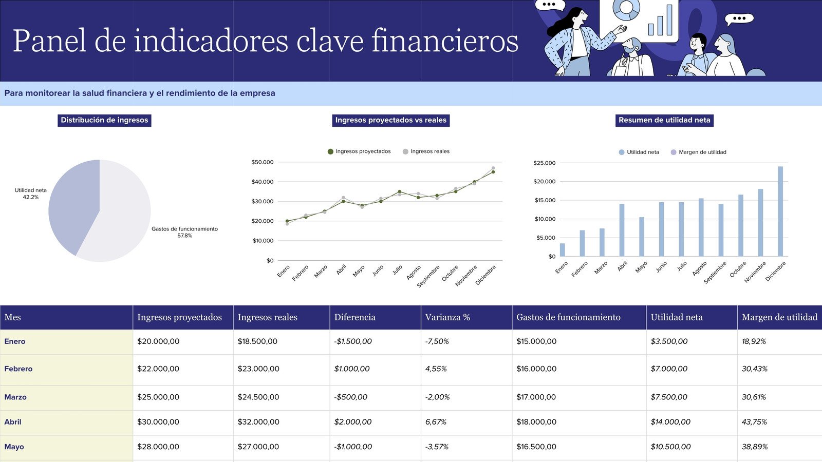 Panel de Indicadores Clave Financieros KPI