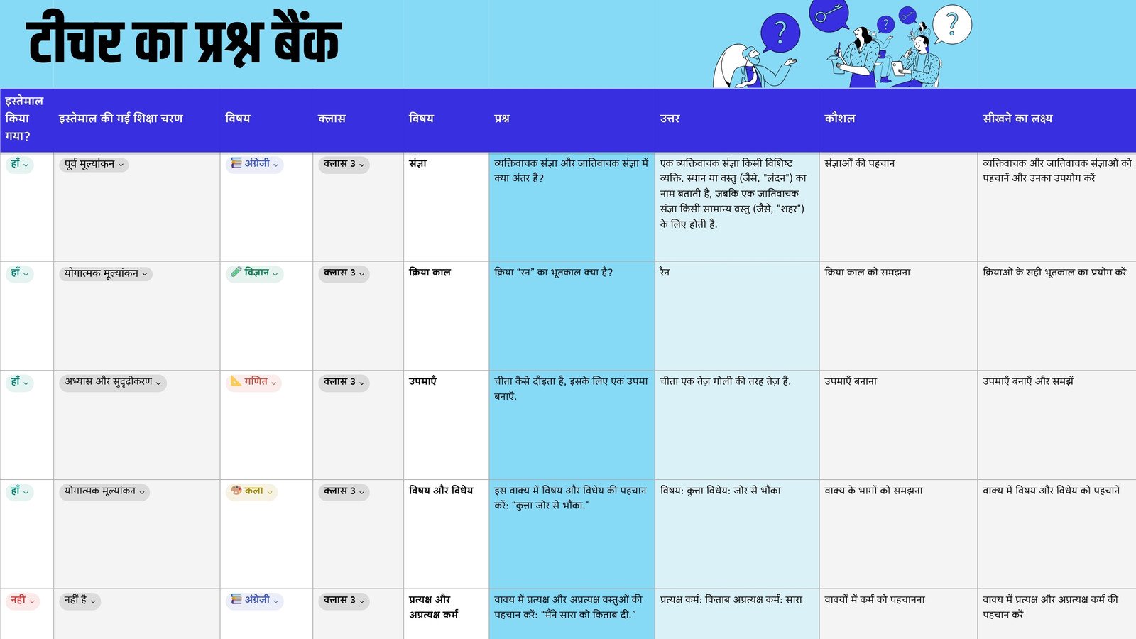 उजले नीले काले और सफ़ेद मॉडर्न मिनिमलिस्ट टेक स्टाइल में टीचर का प्रश्न बैंक शीट 
