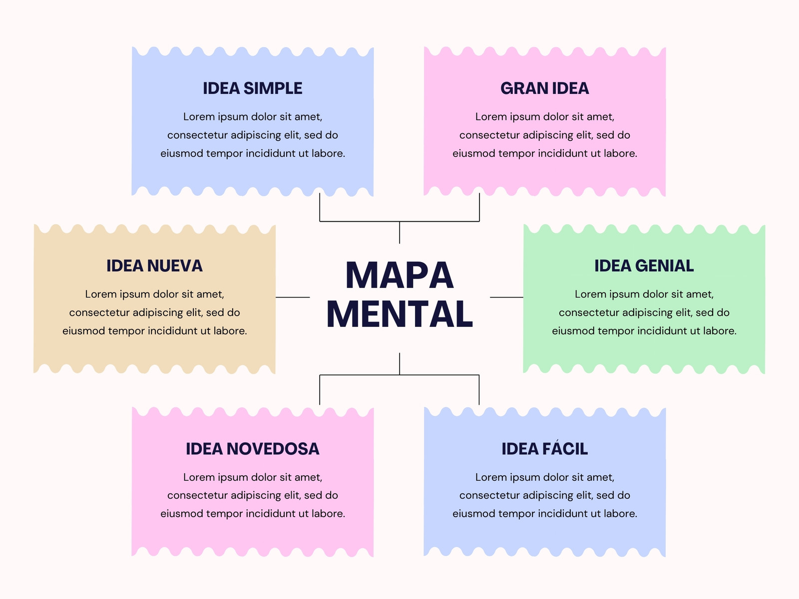 Gráfico Mapa Conceptual Cuadro Sinoptico Minimalista Beige