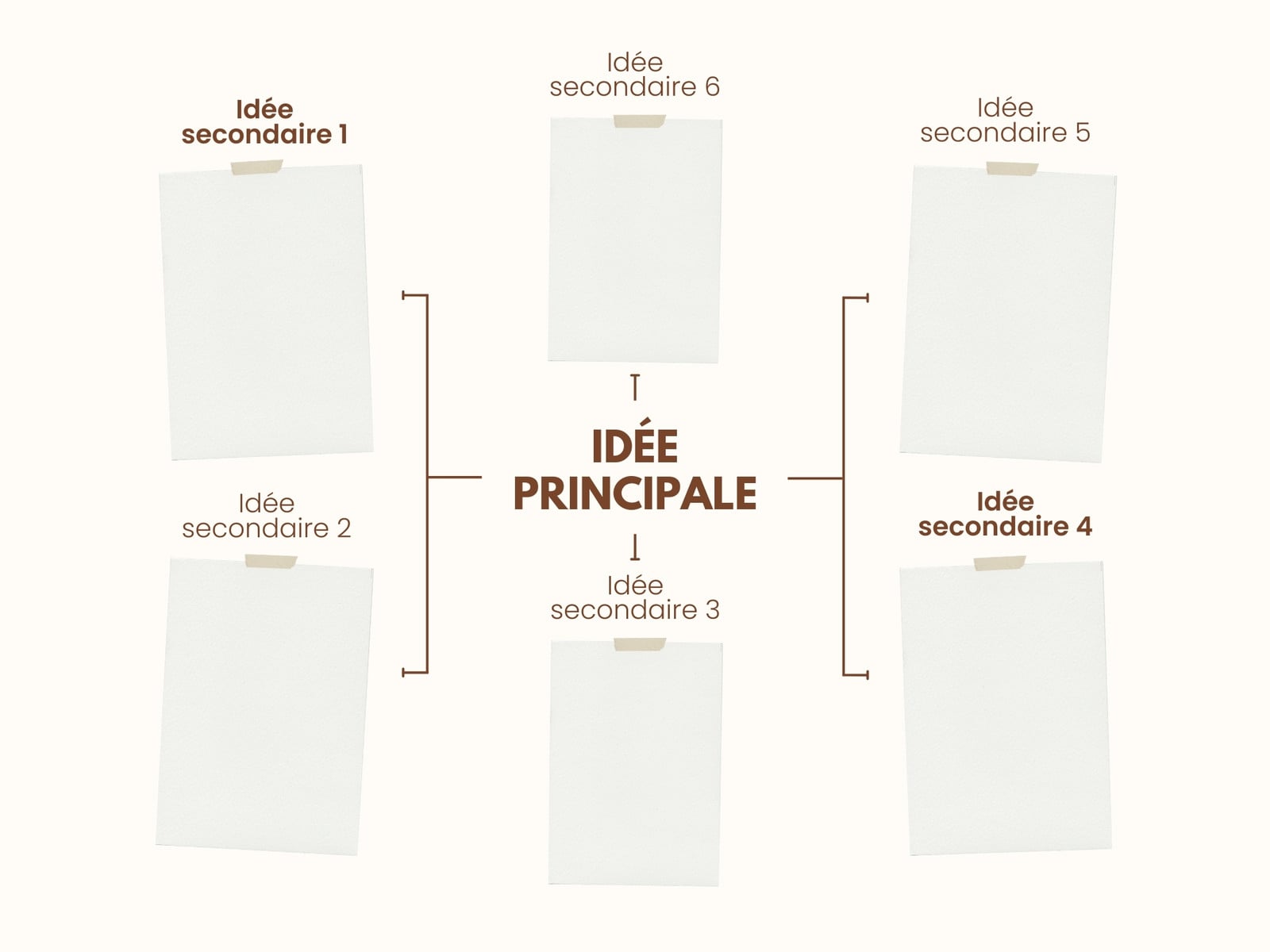Carte Mentale Collage Simple Beige