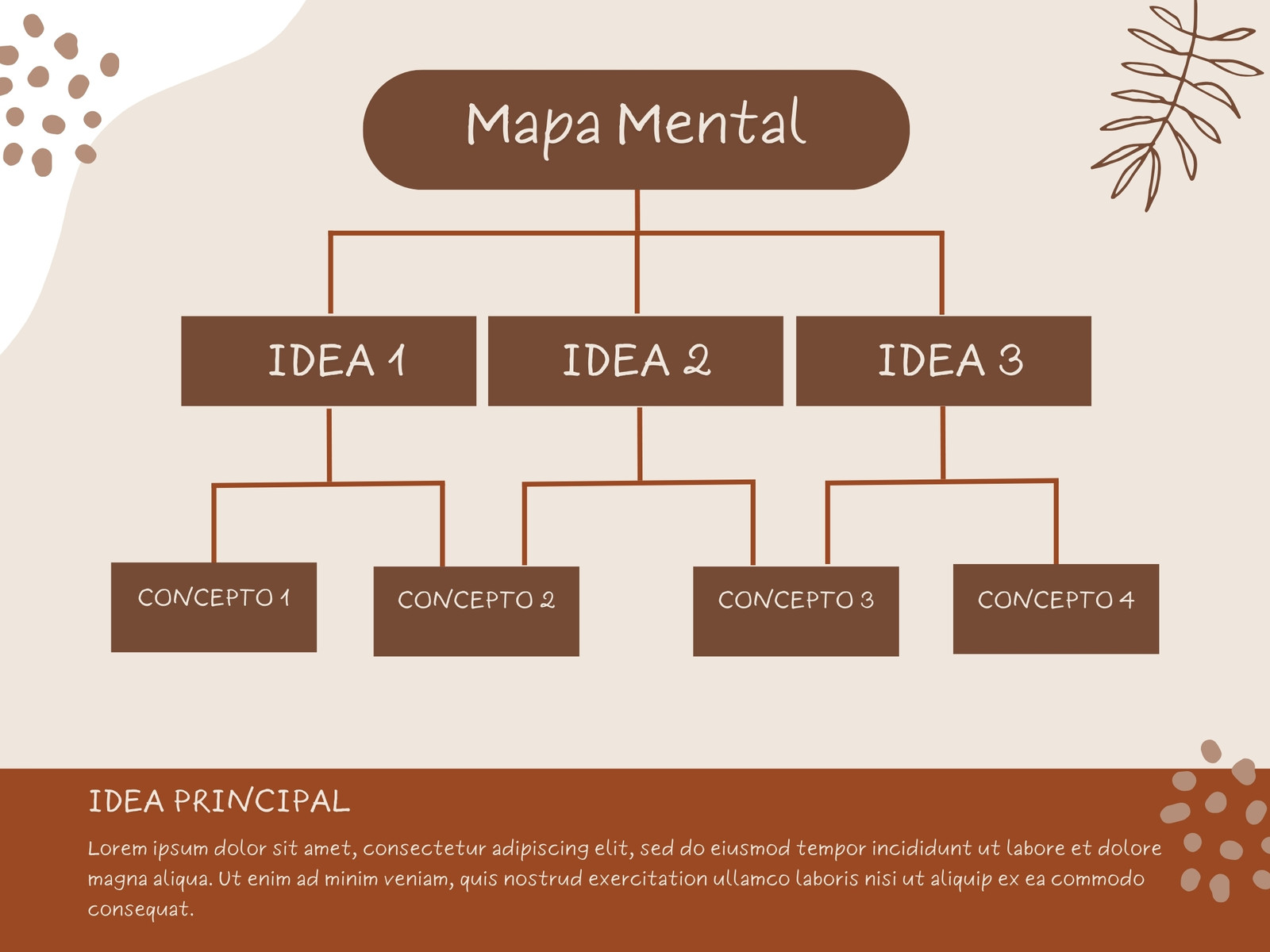 Mapa Mental Gráfica Ilustrado Marrón y Crema
