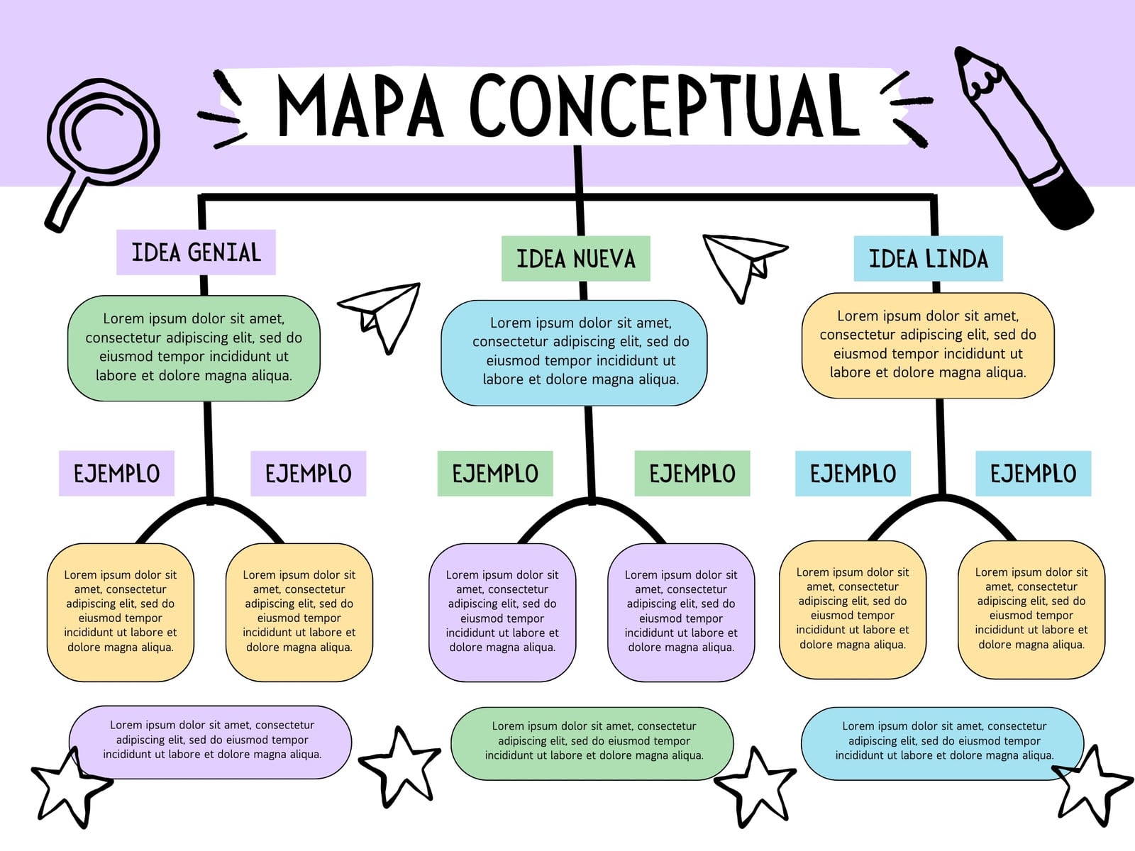 Gráfica Mapa Conceptual Ilustrado Morado y Verde
