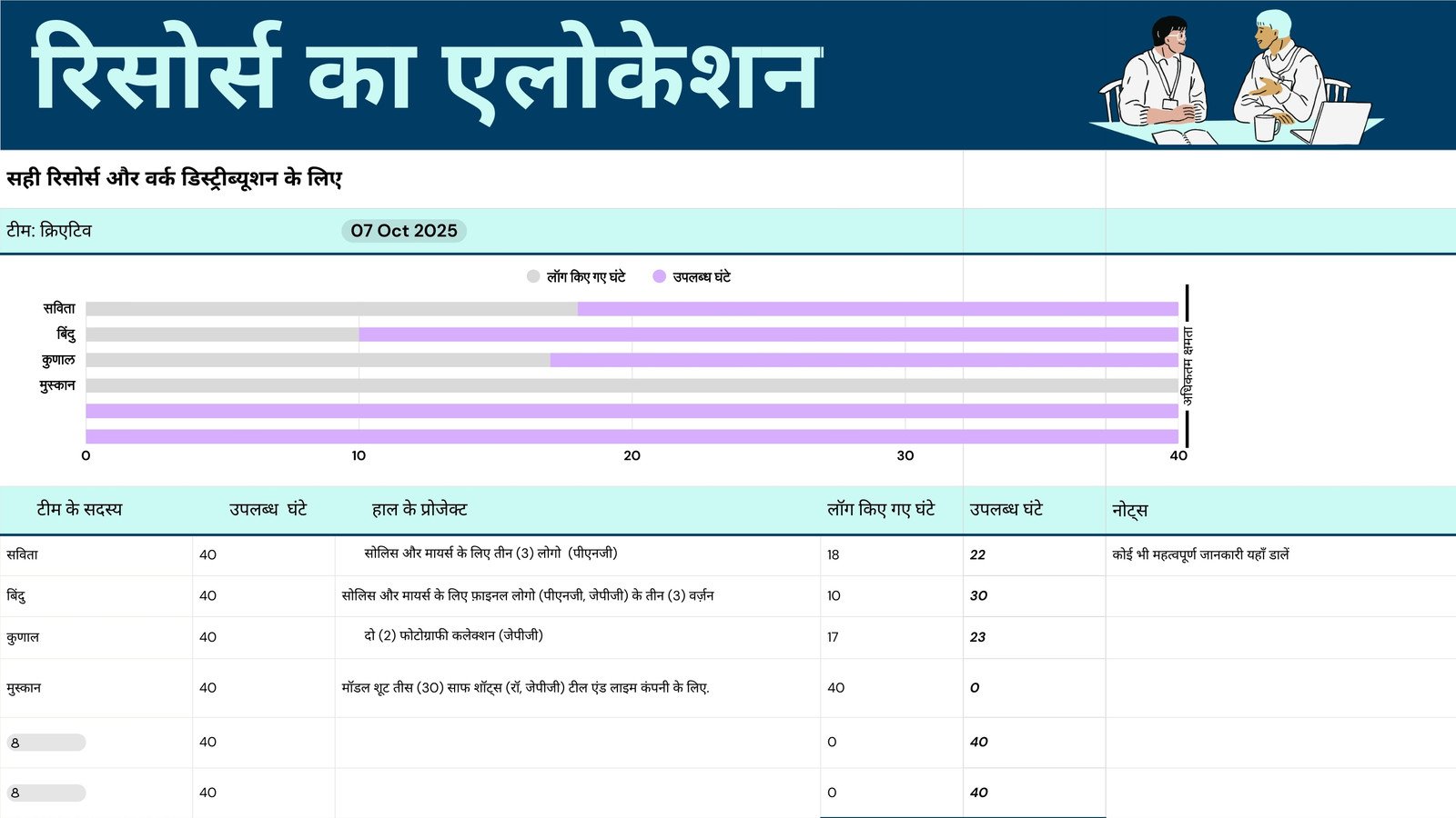 रिसोर्स एलोकेशन शीट