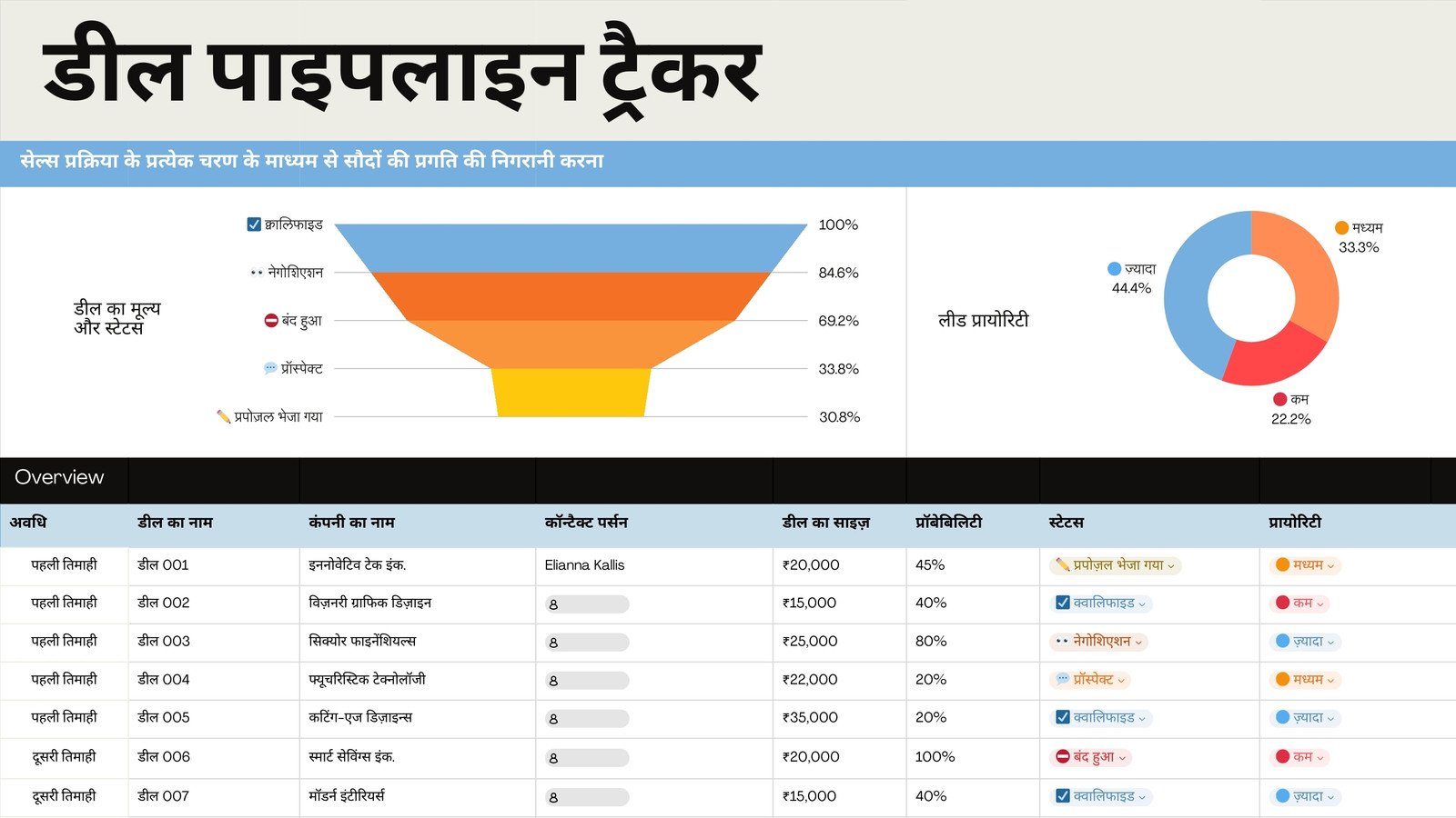 डील पाइपलाइन ट्रैकर शीट