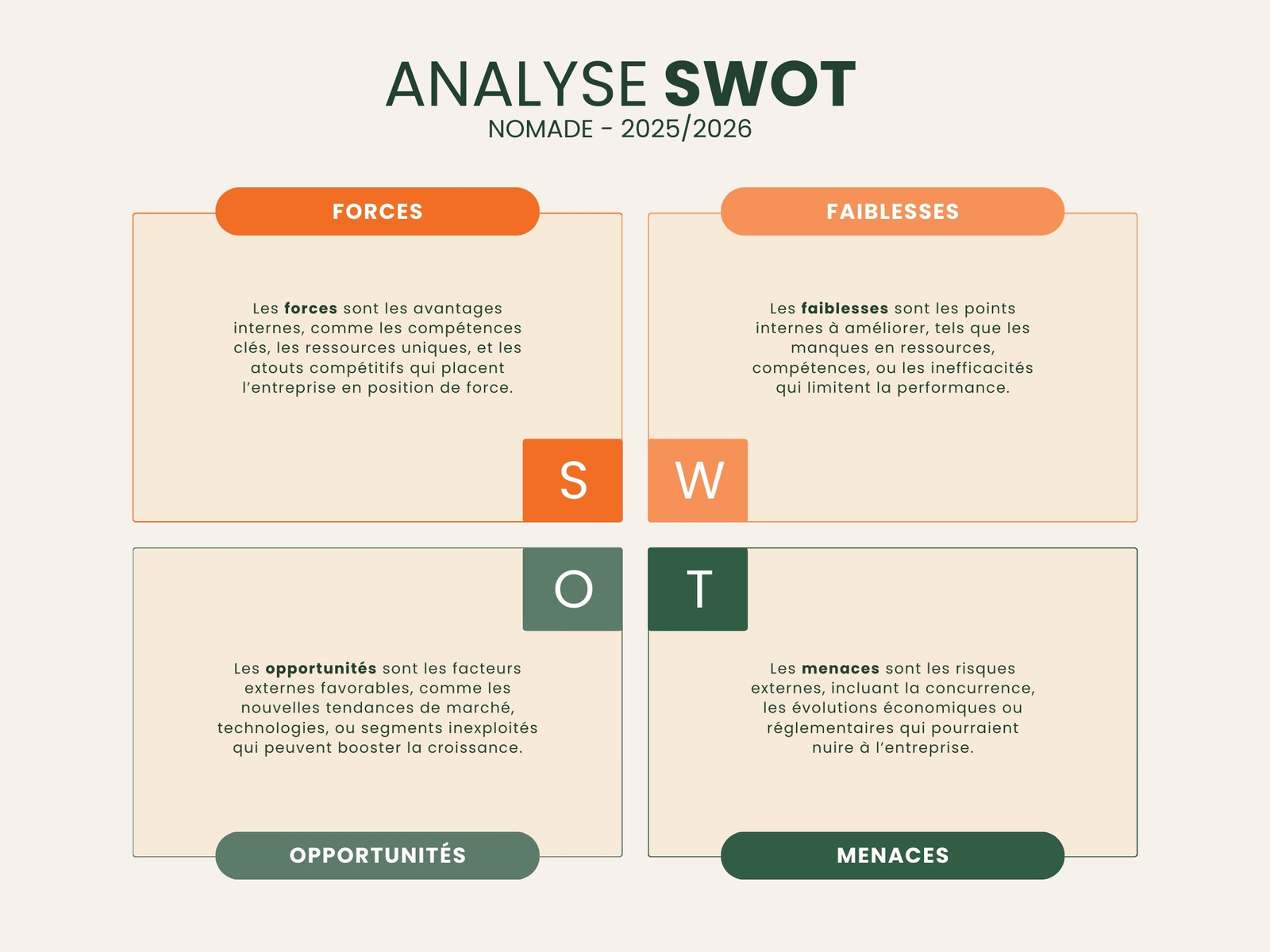 Graphique Analyse SWOT Entreprise Moderne Professionnel Orange et Vert