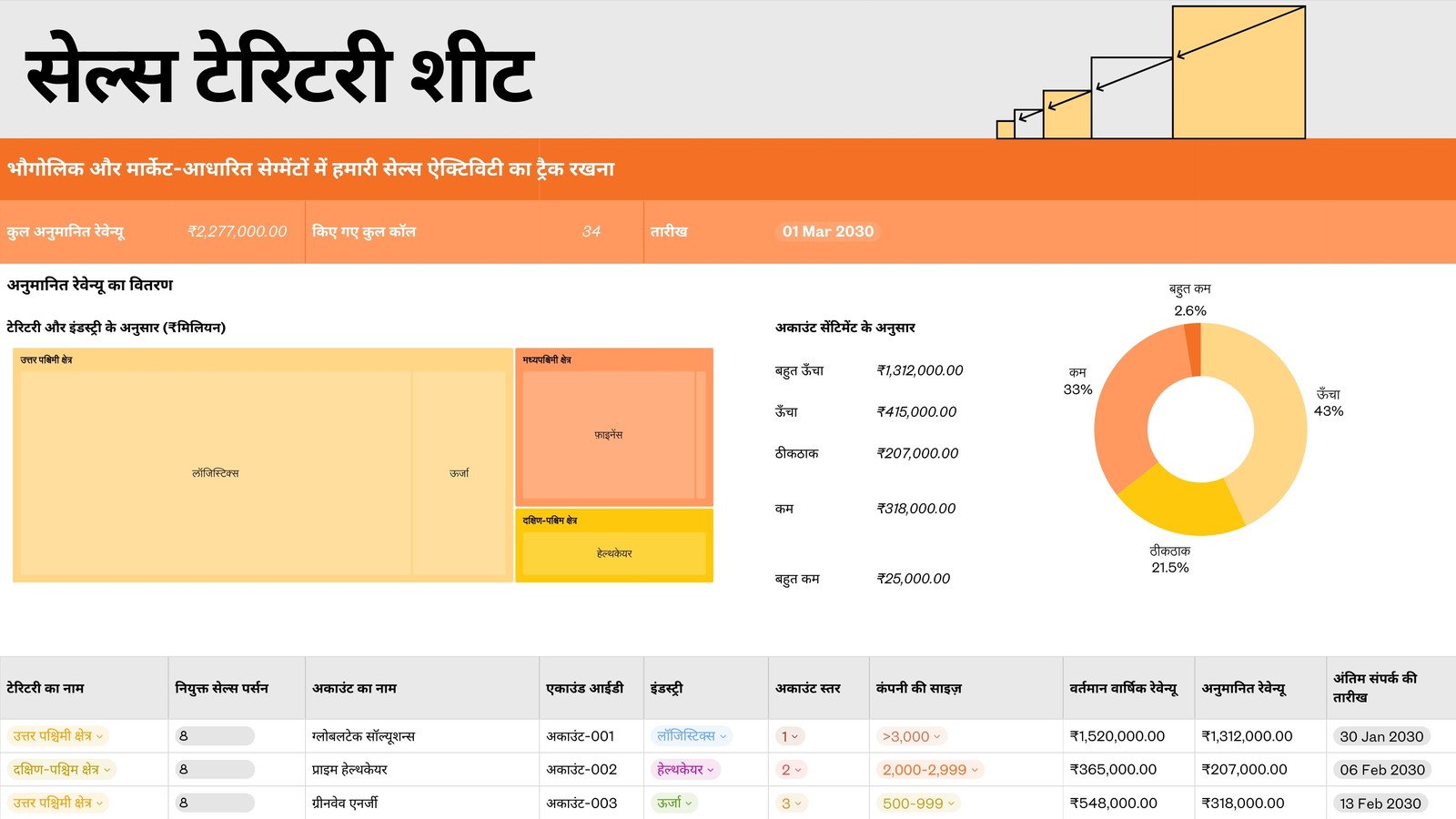 सेल्स टेरिटरी शीट