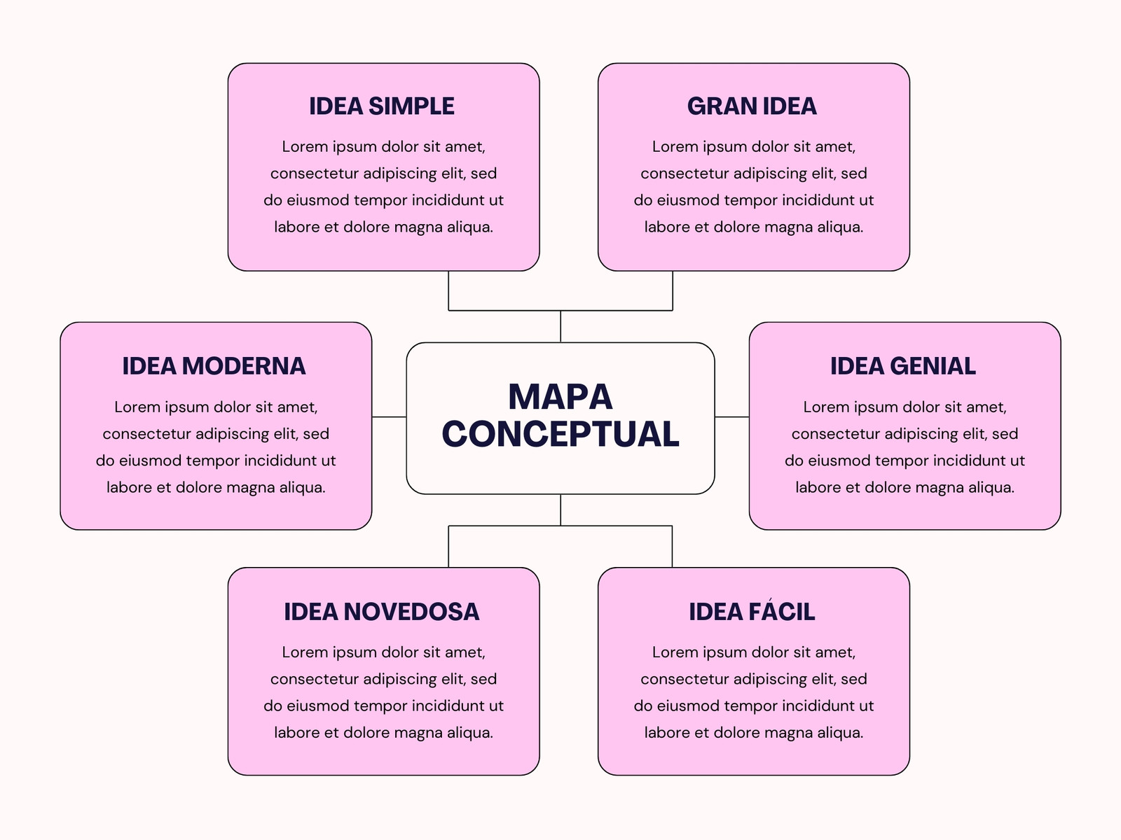 Gráfico Mapa Conceptual Cuadro Sinoptico Minimalista Rosa