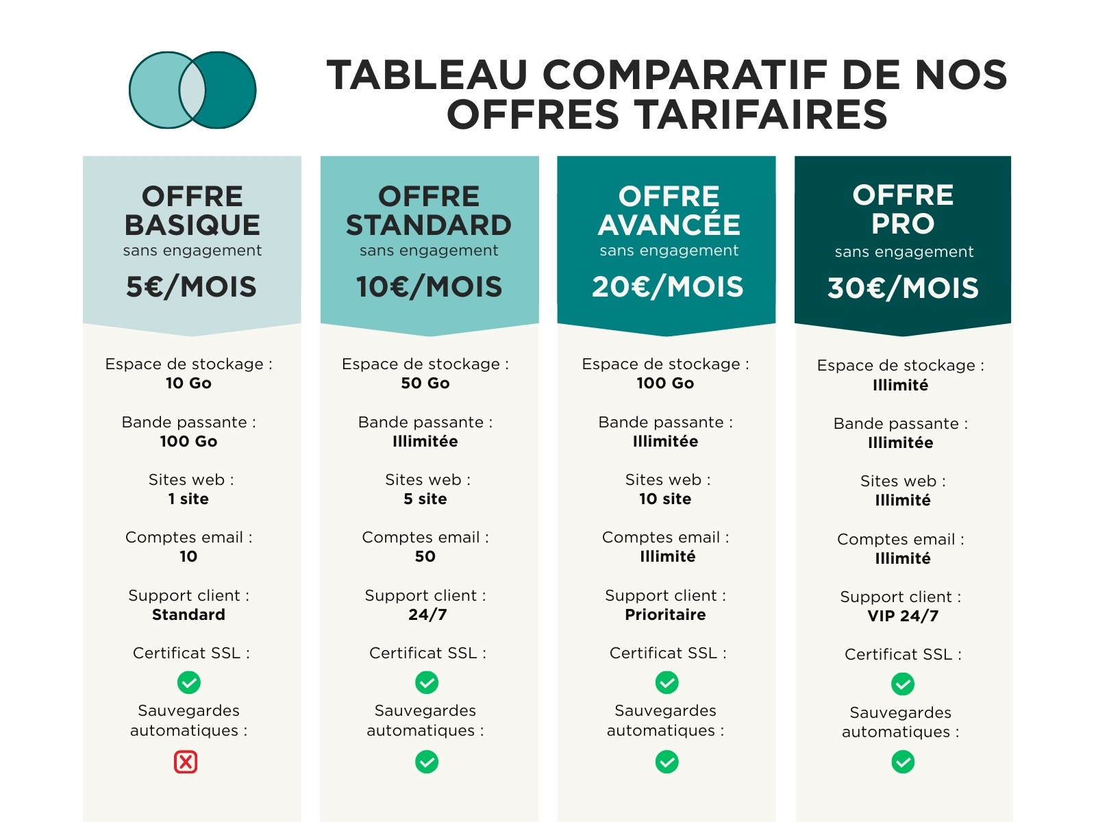 Tableau Comparatif d'offres Liste Graphique Minimaliste Vert Bleu