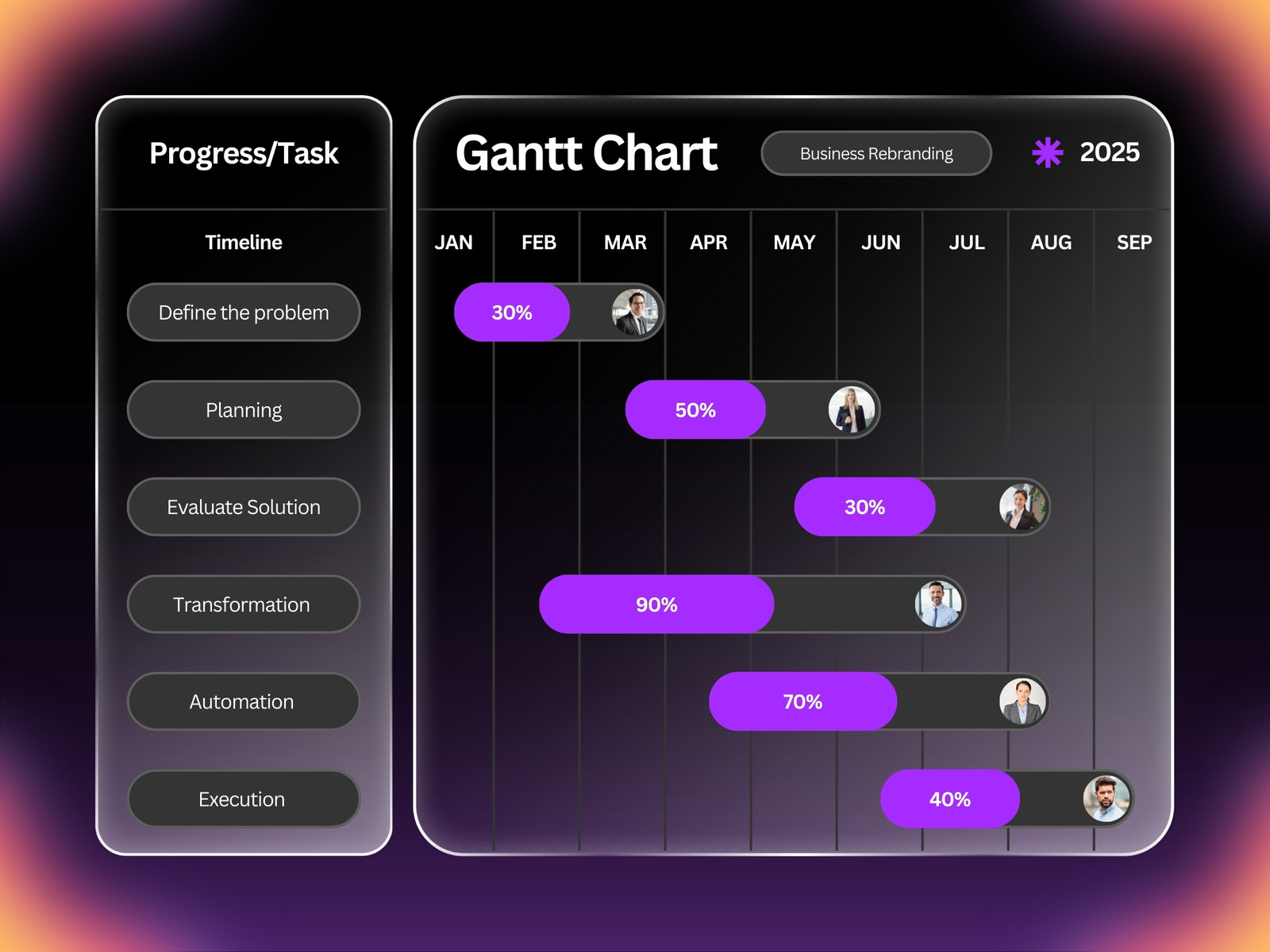 Purple and Black Modern Progress Report Gantt Chart Graph