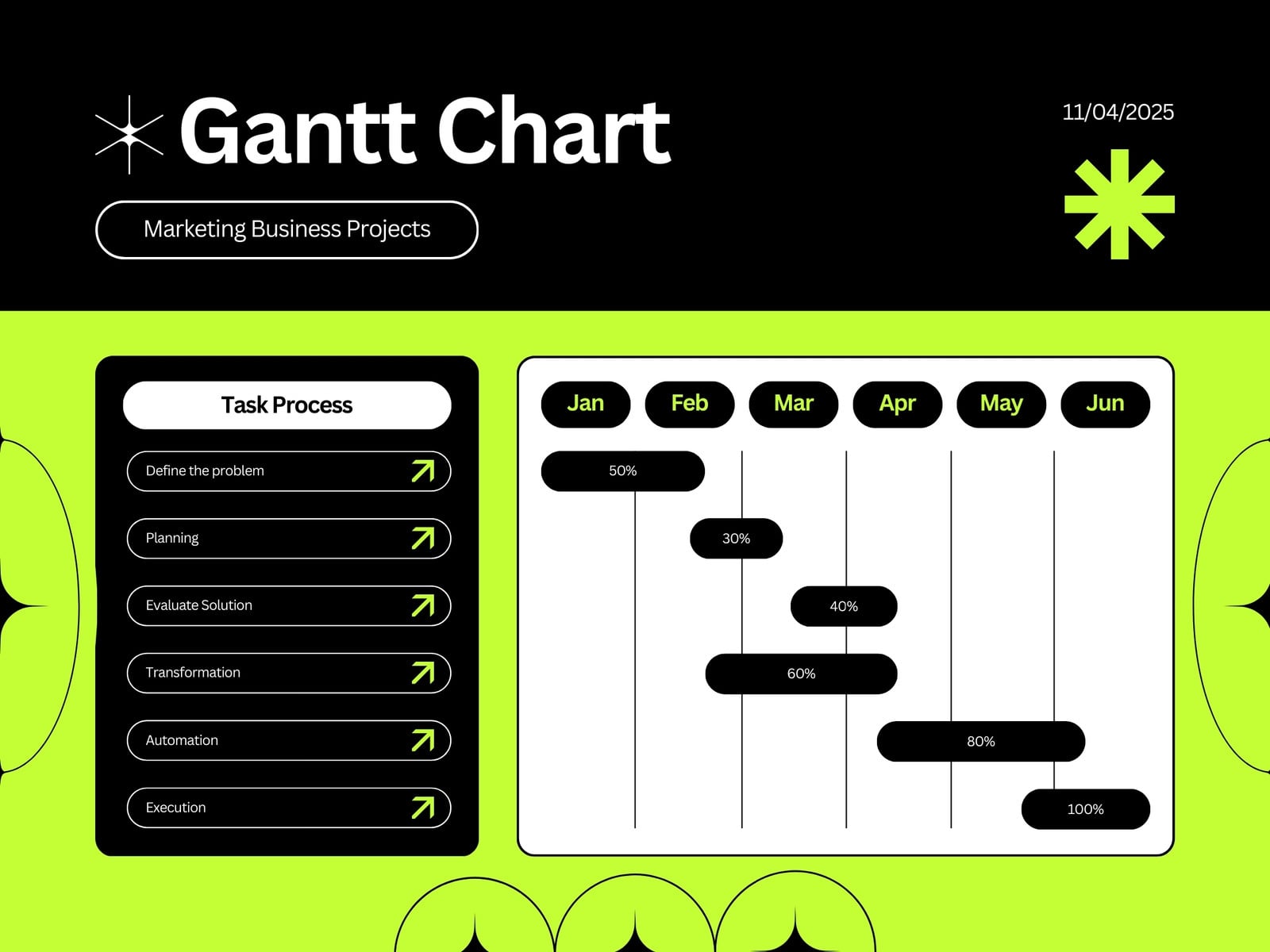 Green and Black Modern Marketing Business Project Gantt Chart Graph