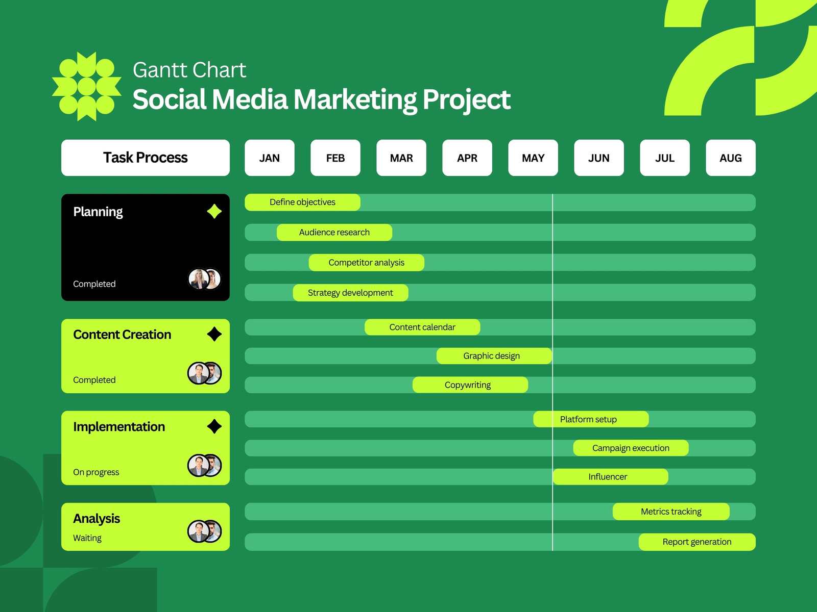 Green and White Modern Social Media Marketing Project Gantt Chart Graph