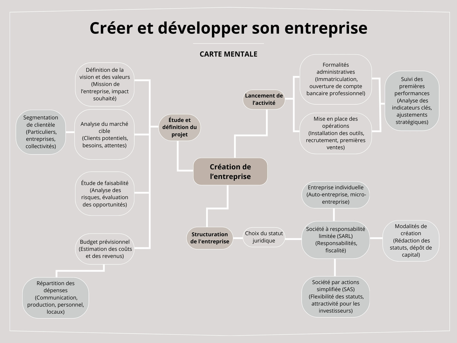 Gris Minimaliste entreprise carte concept