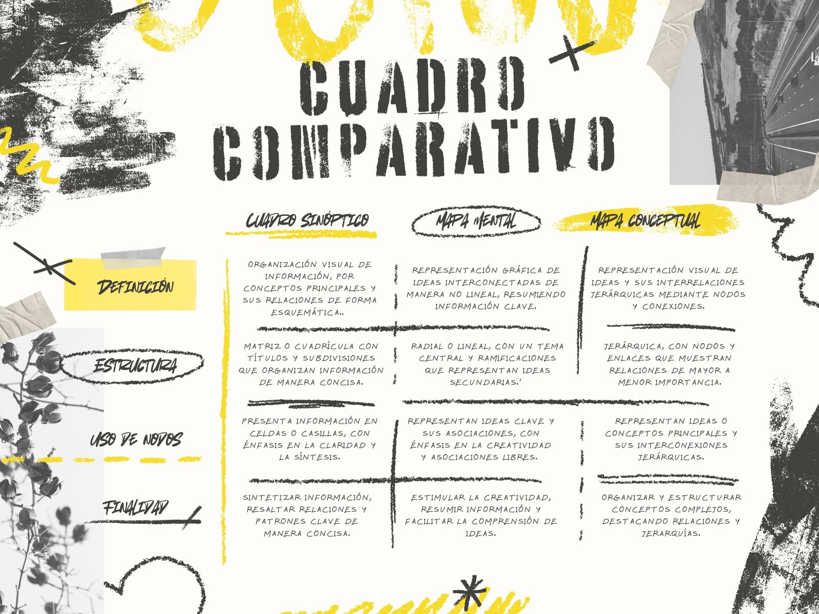Cuadro Comparativo Tabla con Imágenes Grunge Creativo Negro y Amarillo