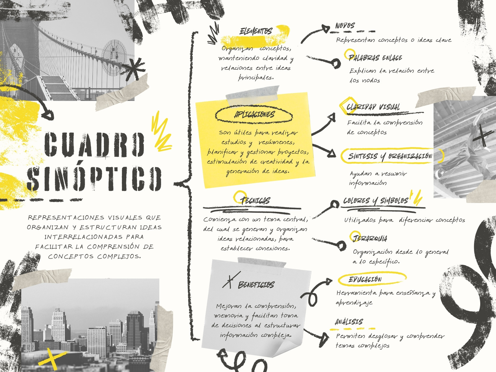 Cuadro Sinóptico Diagrama Tipográfico con Imágenes Grunge Creativo Negro y Amarillo 