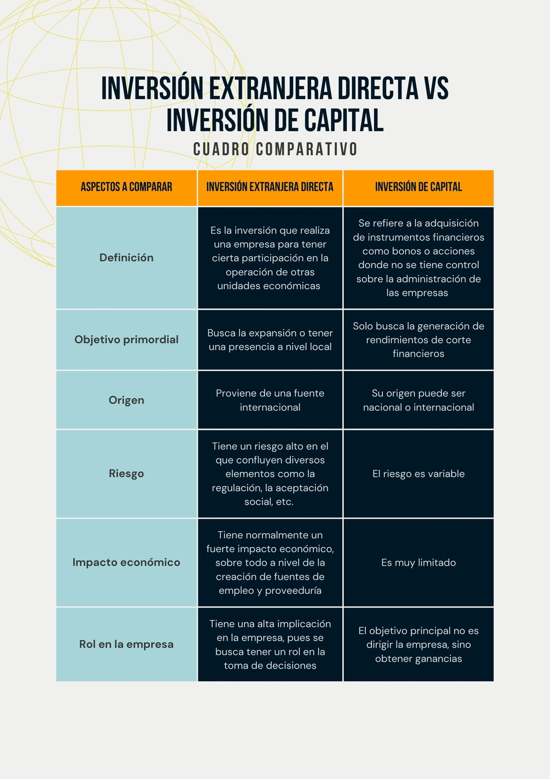 Cuadro Comparativo Economía Ilustrativo Colorido