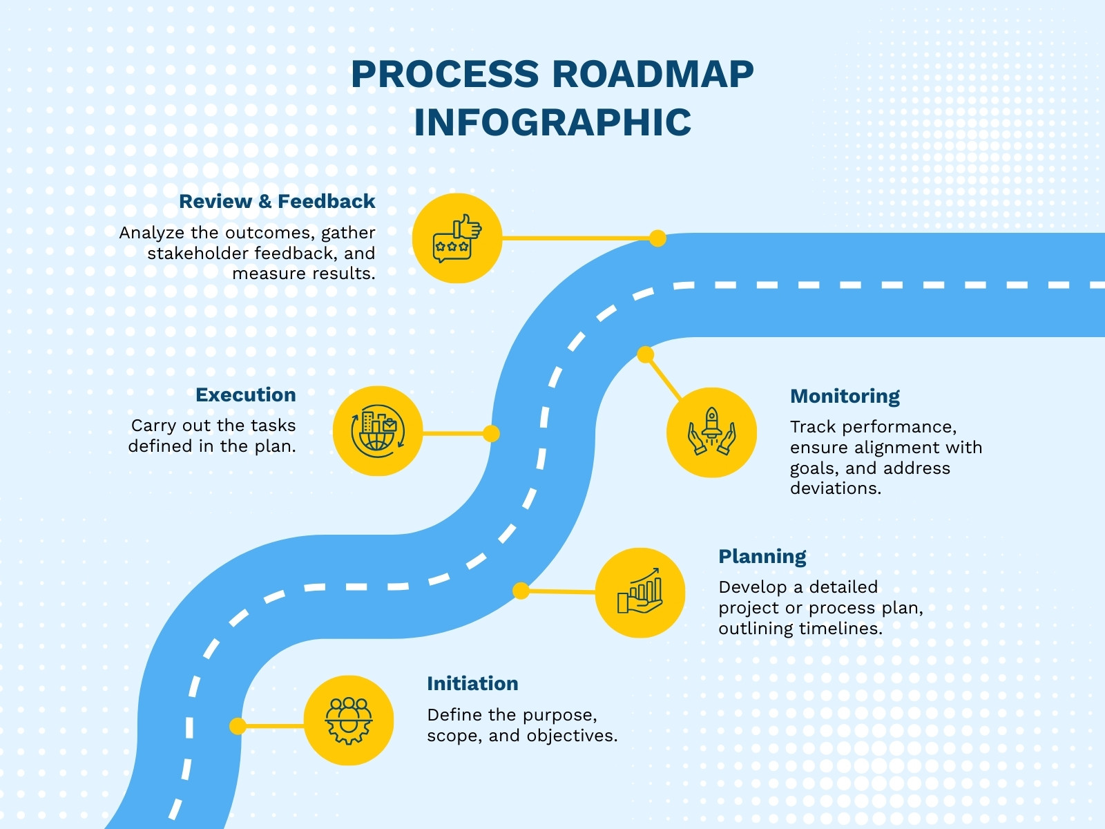 Blue and Yellow Modern Creative Business Process Roadmap Graph