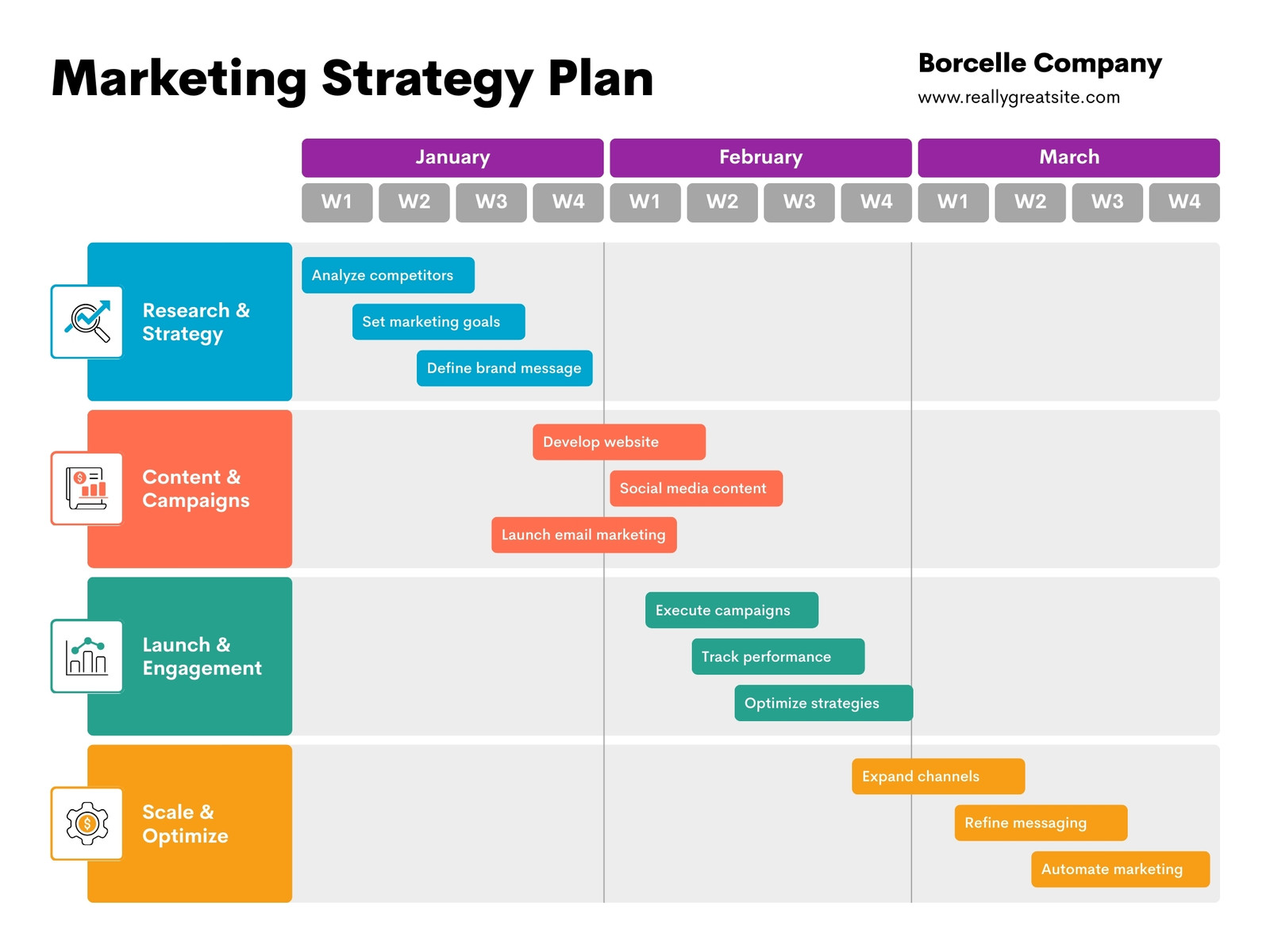 Blue Orange and Red Modern Marketing Strategy Graph