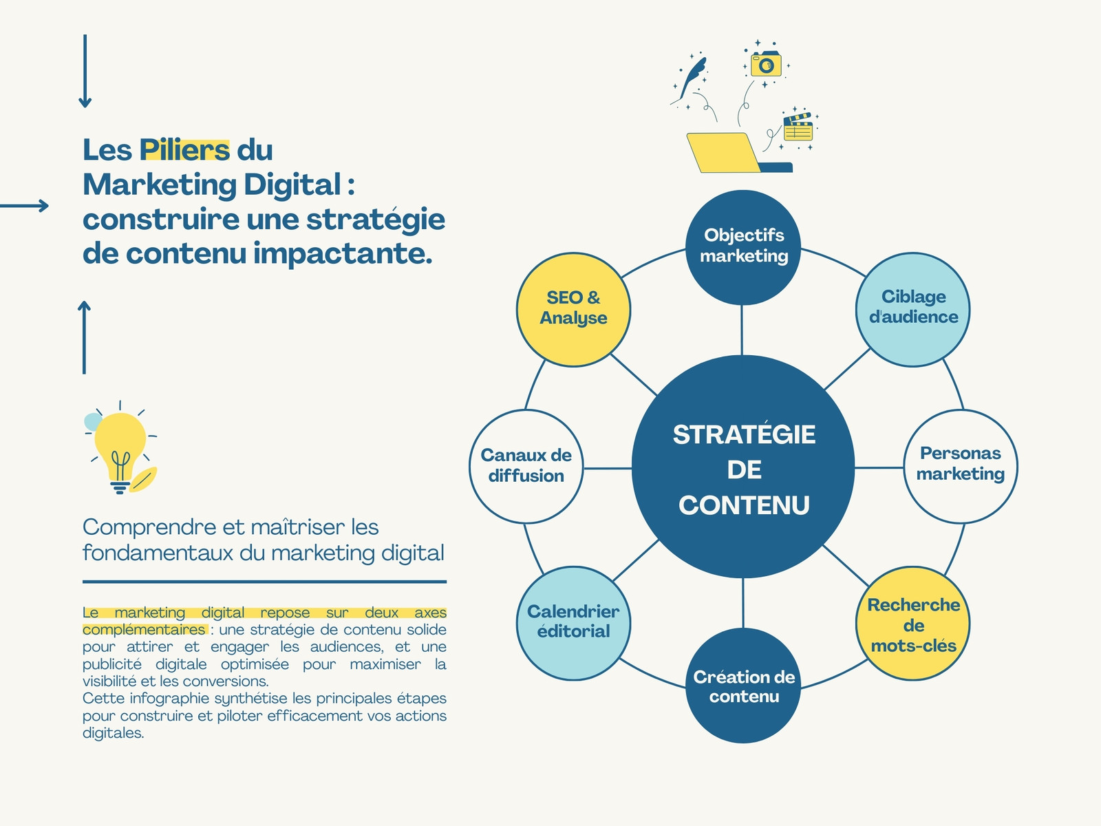Infographie Marketing Digital Stratégie de contenu Pro Moderne Rond