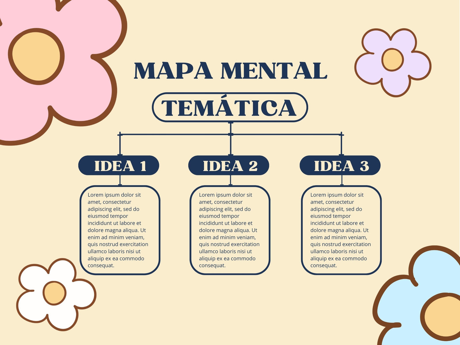 Gráfico Mapa Mental Ilustrado Beige y Azul