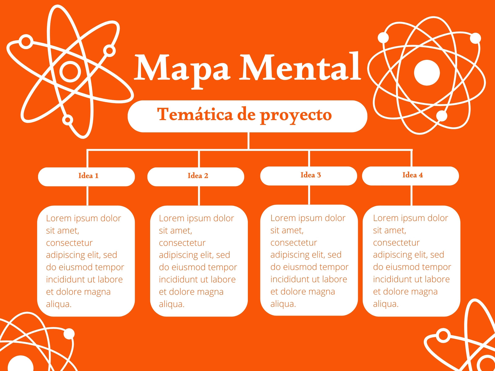 Mapa Mental Química Ilustrado Blancco y Naranja