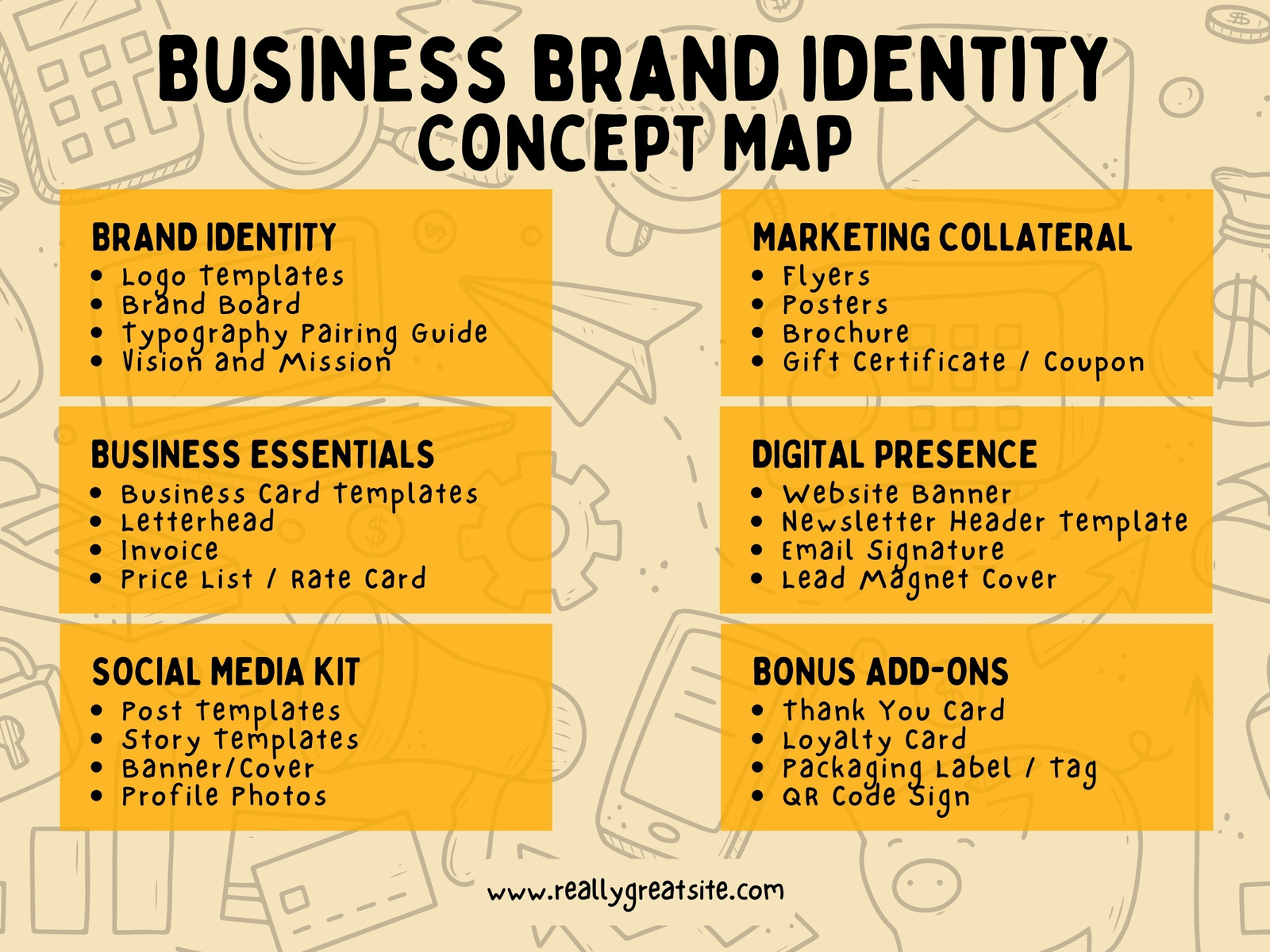 Black and Orange Business Brand Identity Concept Map