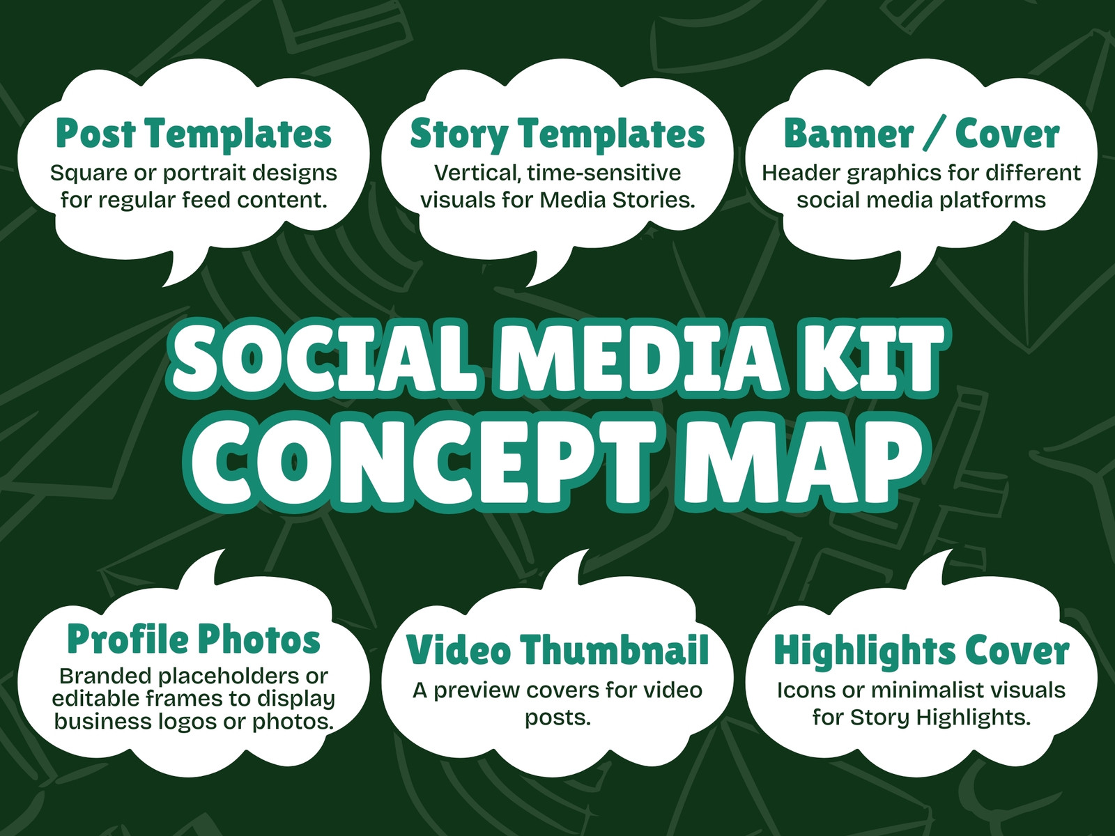 Green and White Social Media Kit Concept Map