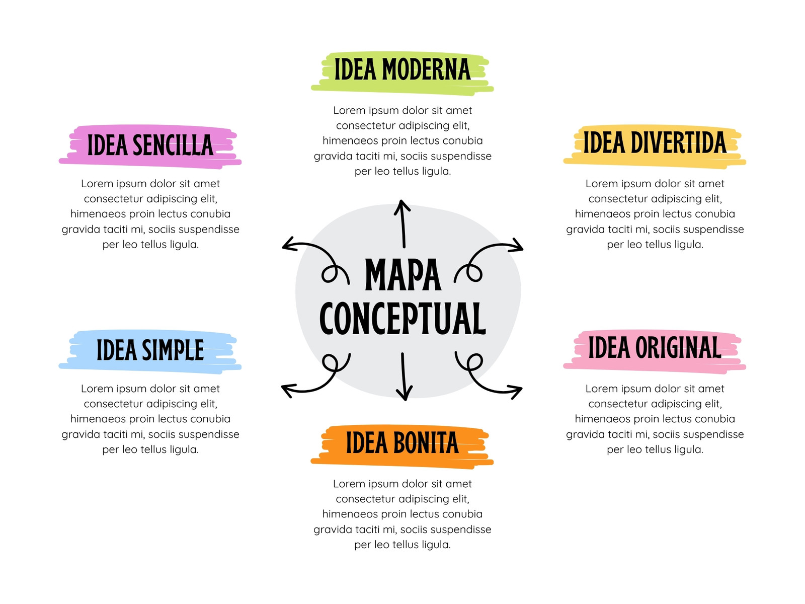 Grafico Mapa Conceptual Ideas Creativo Multicolor