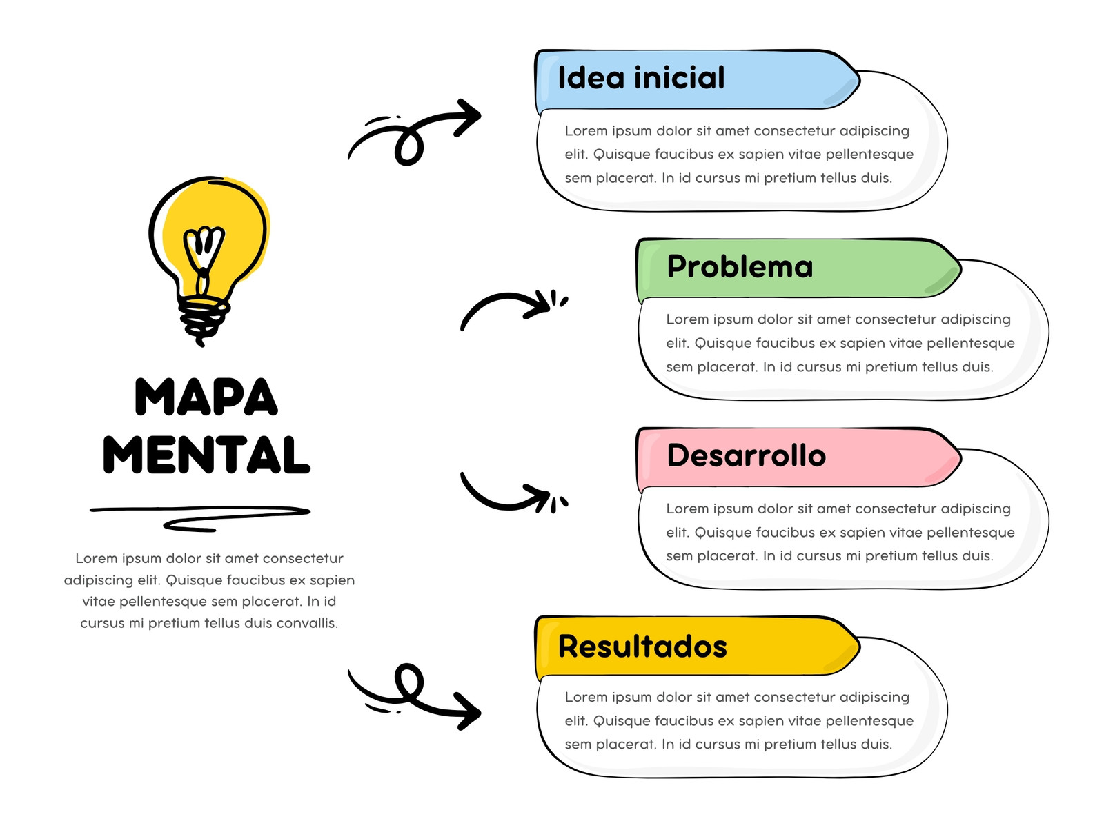 Gráfico de Mapa Mental Bombilla Cuatro Ideas Sencillo Orgánico Multicolor