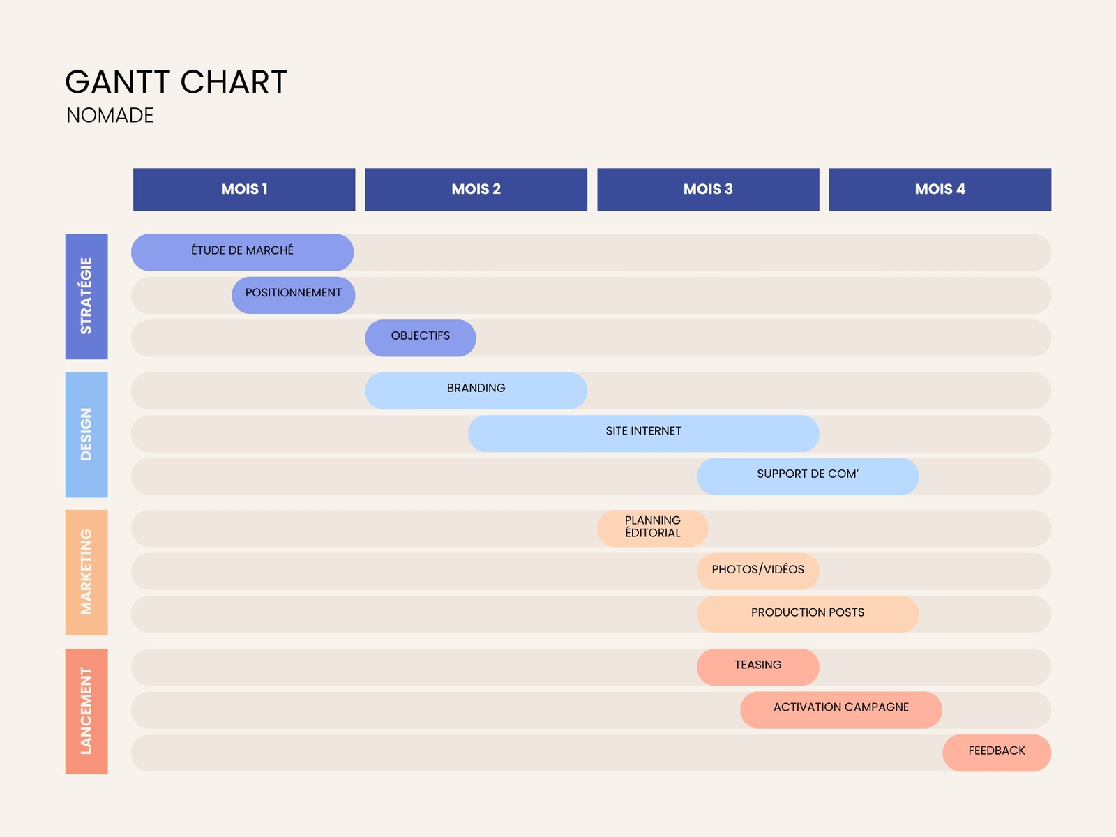 Graphique Gantt Chart Programme Projet Moderne Bleu et Orange