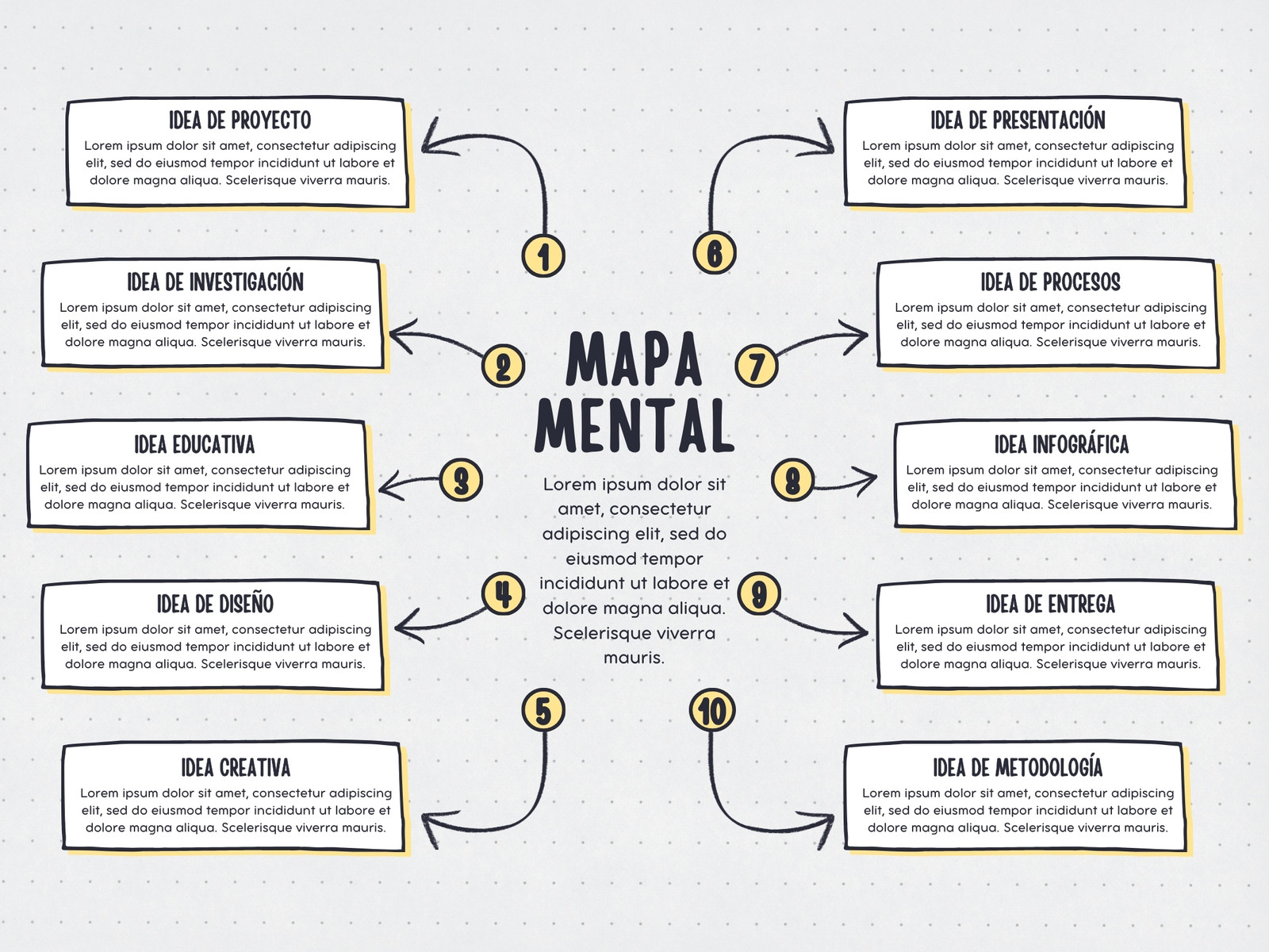 Gráfico de Mapa Mental Diagramas de Ideas Notas A Mano Simple Amarillo y Negro