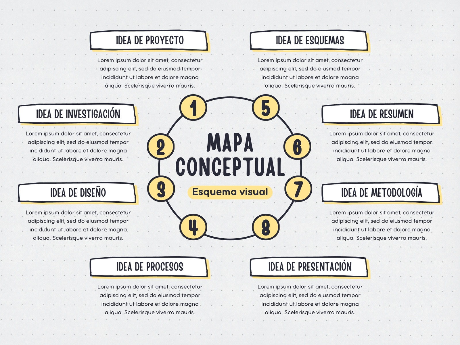 Mapa Conceptual Circular Lluvia de Ideas Notas a Mano Simple Amarillo y Negro