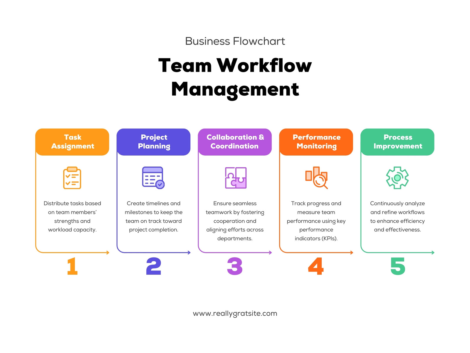 Orange Blue and Purple Modern Team Workflow Management Graph