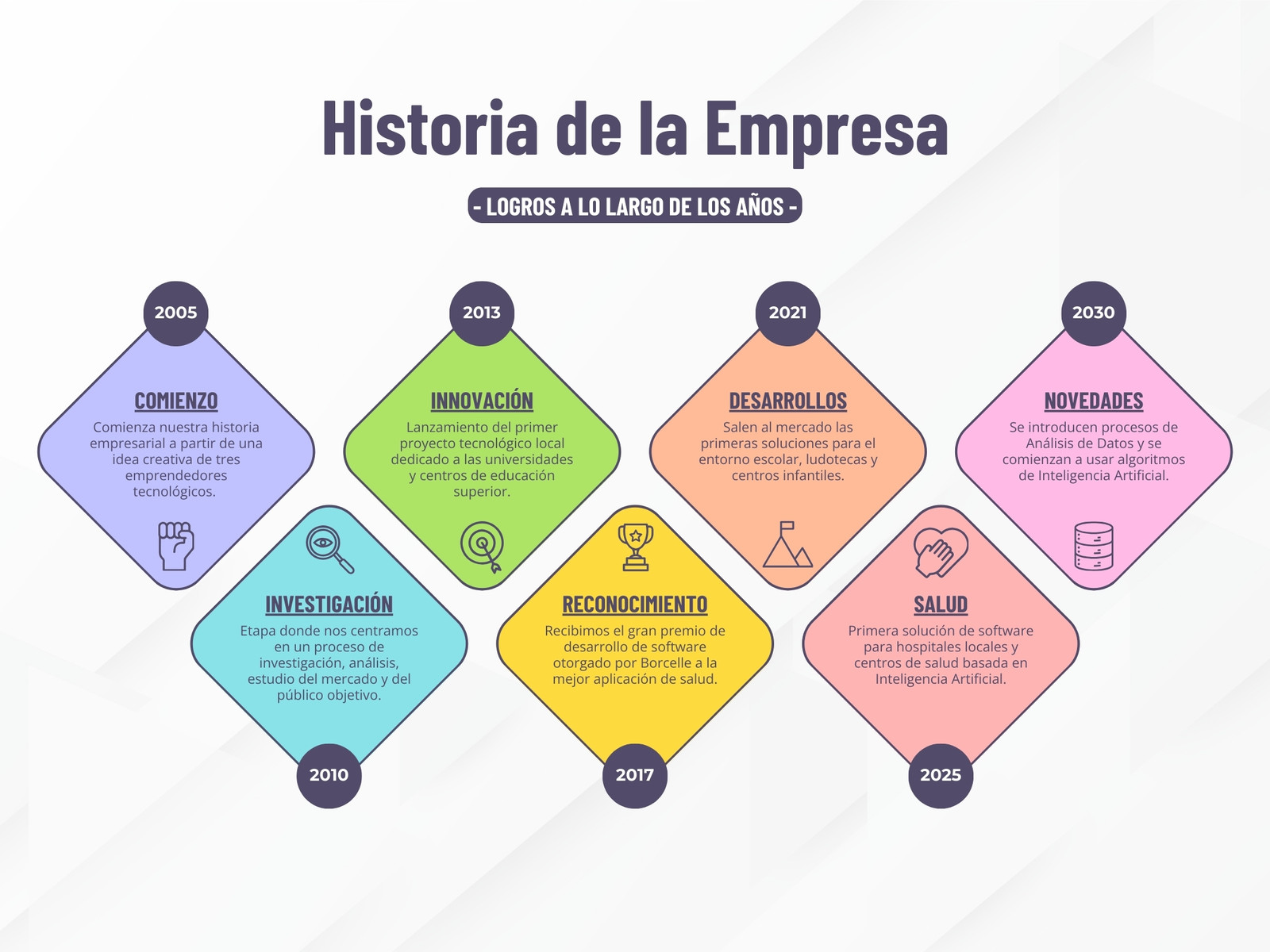Gráfico Línea de Tiempo Historia de Empresa Profesional Moderna Multicolor