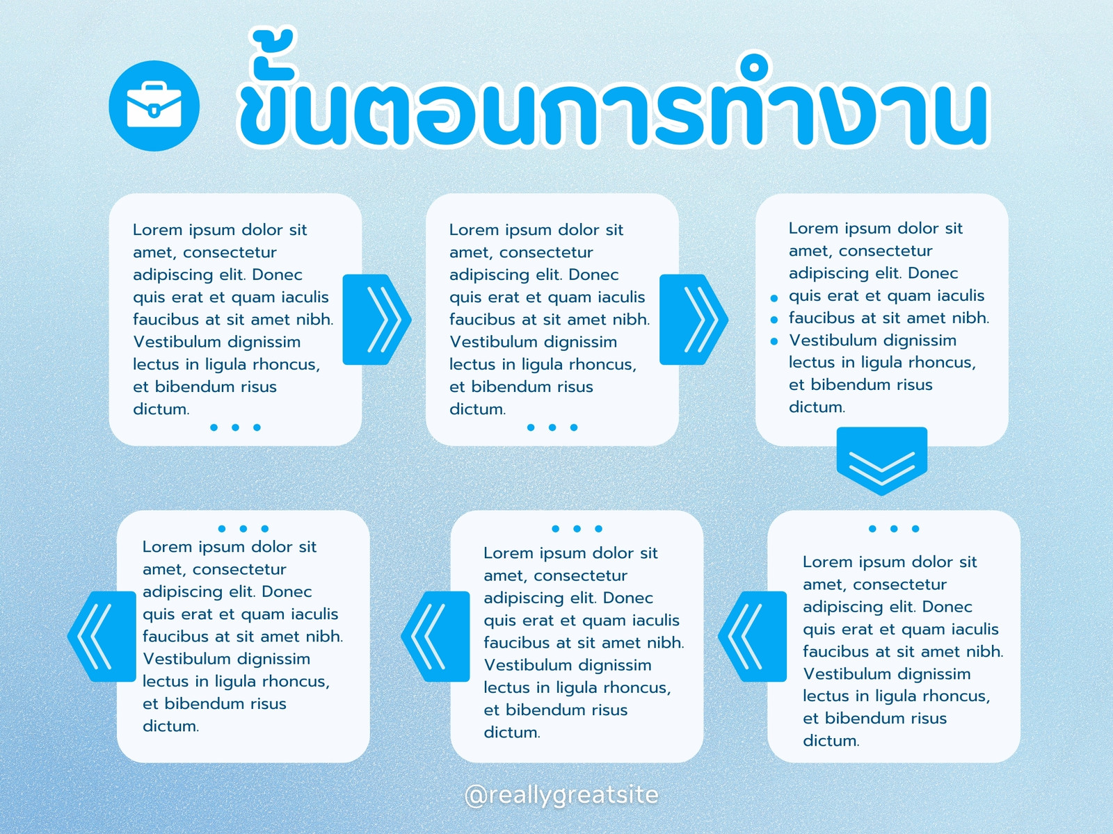 ฟ้า ขาว สมัยใหม่ ขั้นตอนการทำงาน กราฟ