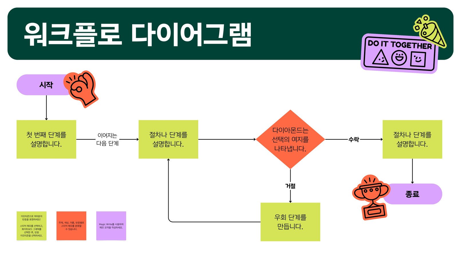 플로우차트 만들기 - 무료 순서도 그리기 | Canva(캔바)