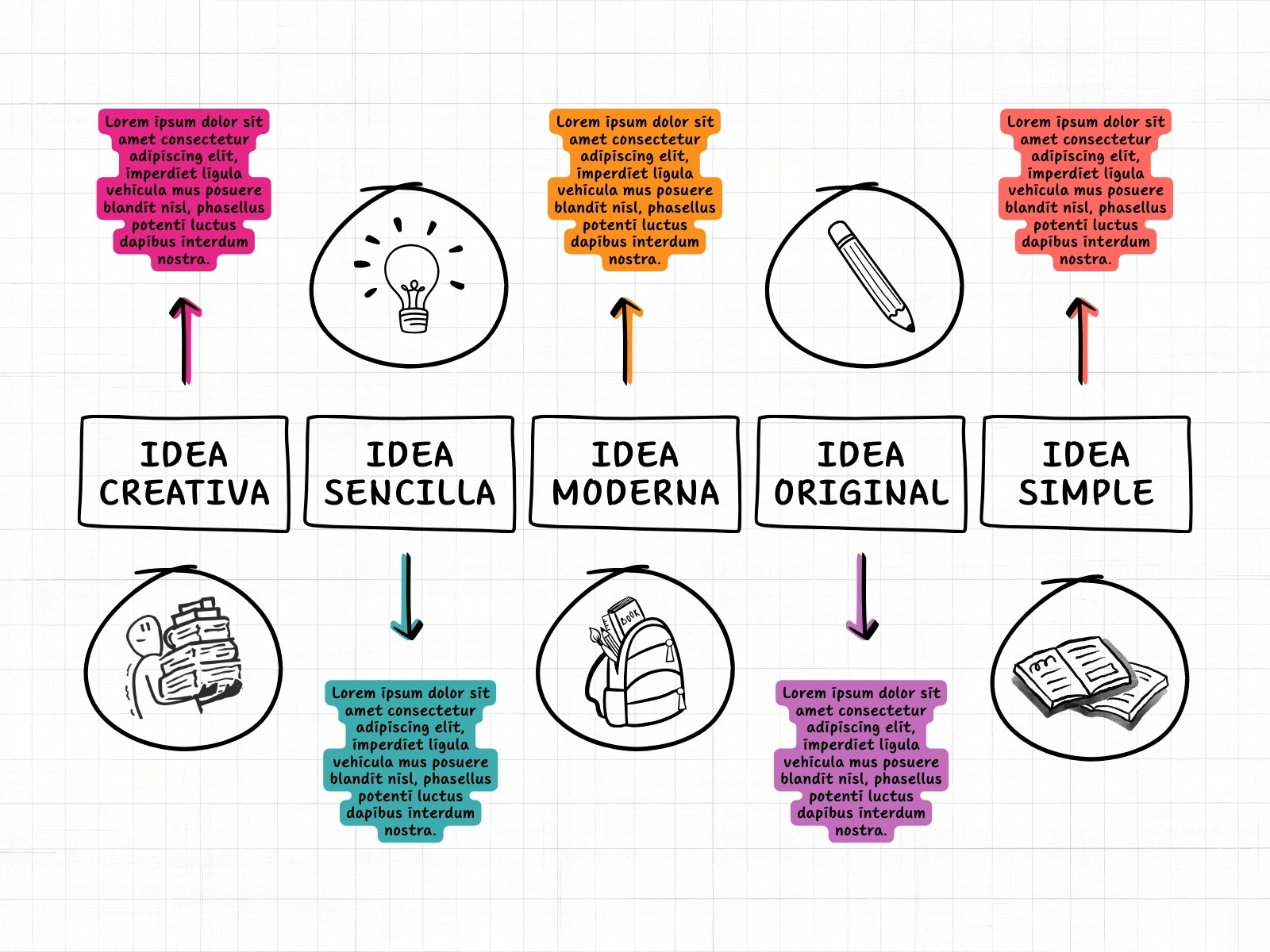 Grafico Mapa Conceptual Lluvia de Ideas Doodle Multicolor